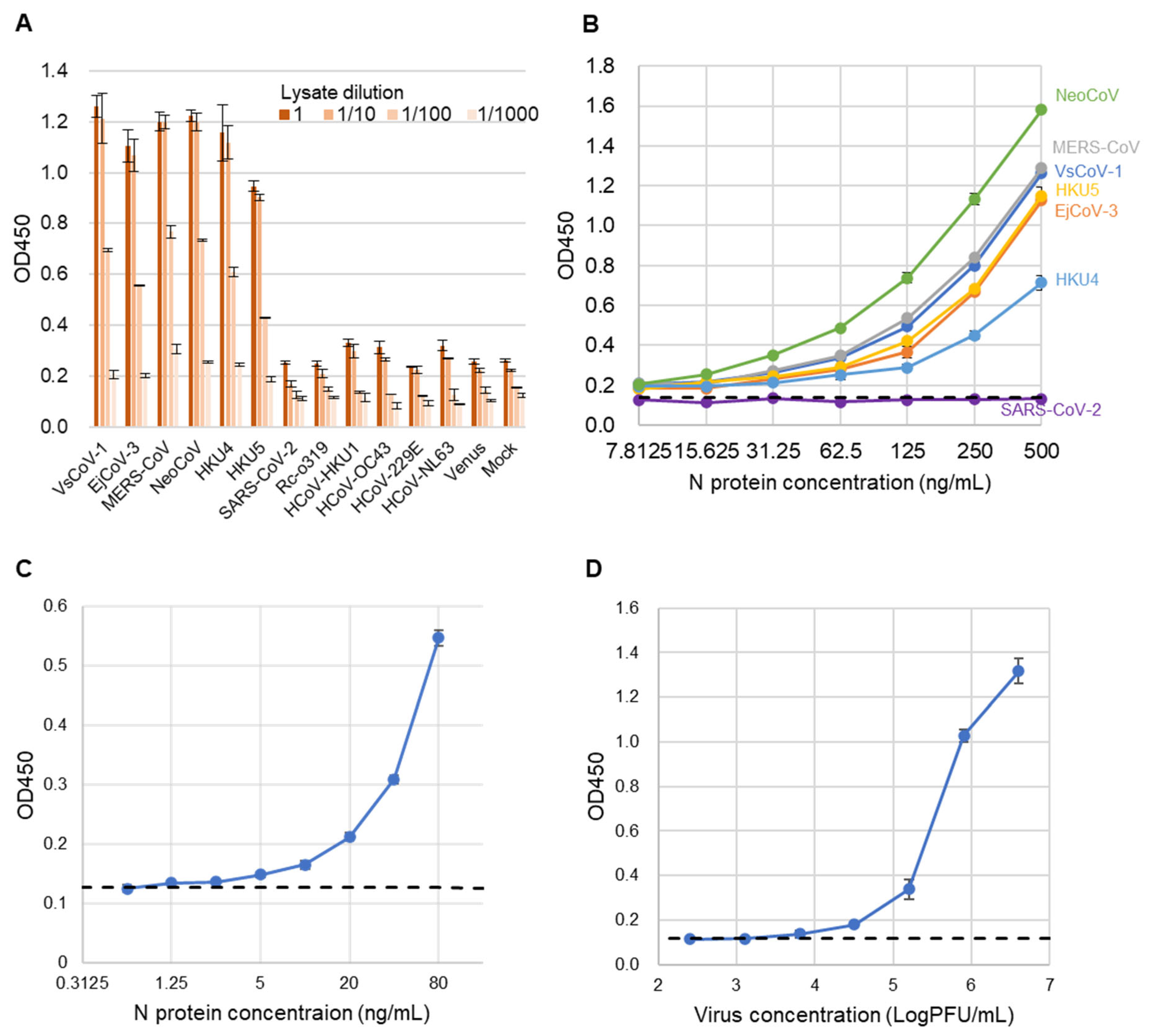 Pathogens 14 00605 g005