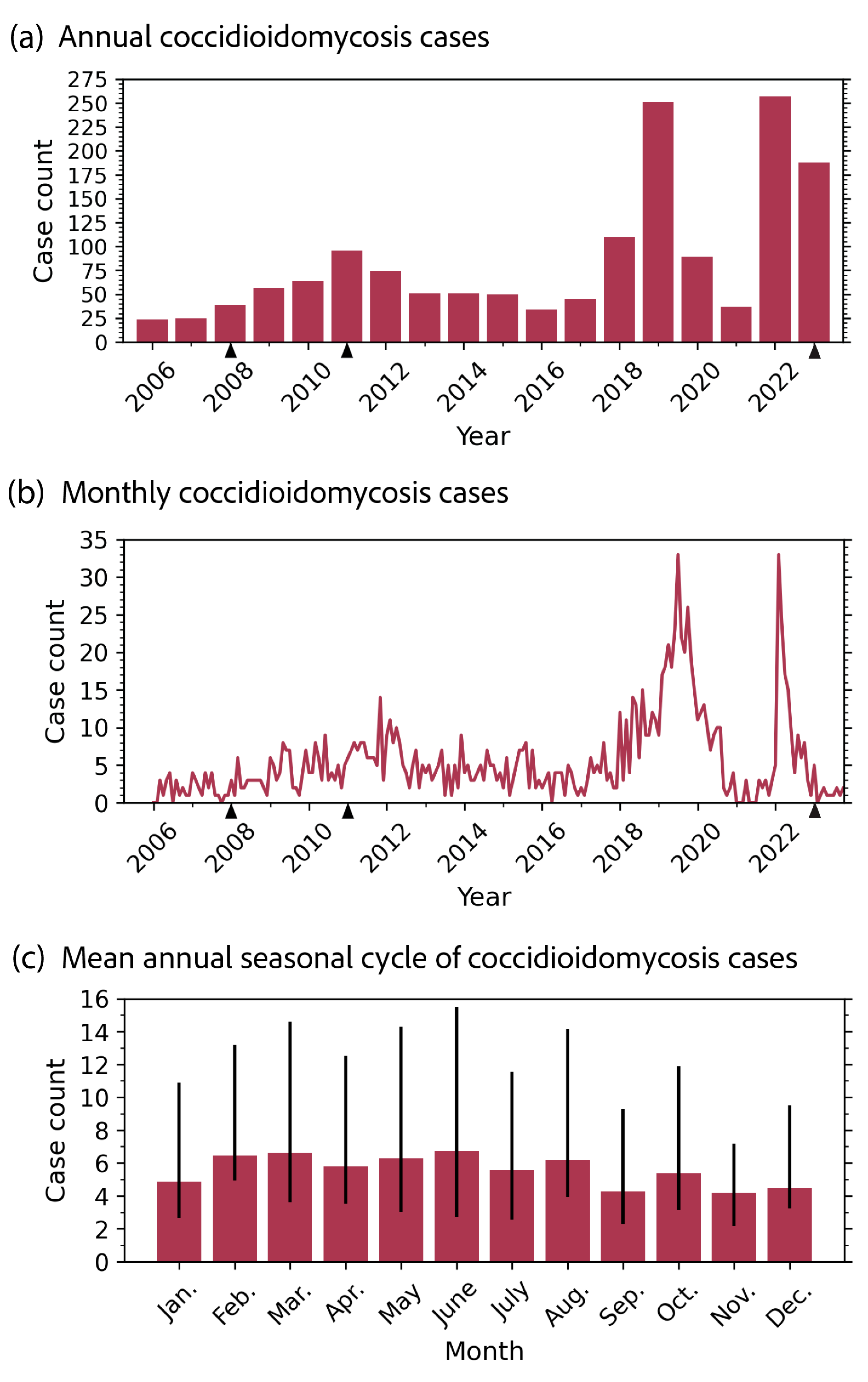 Pathogens 14 00607 g001
