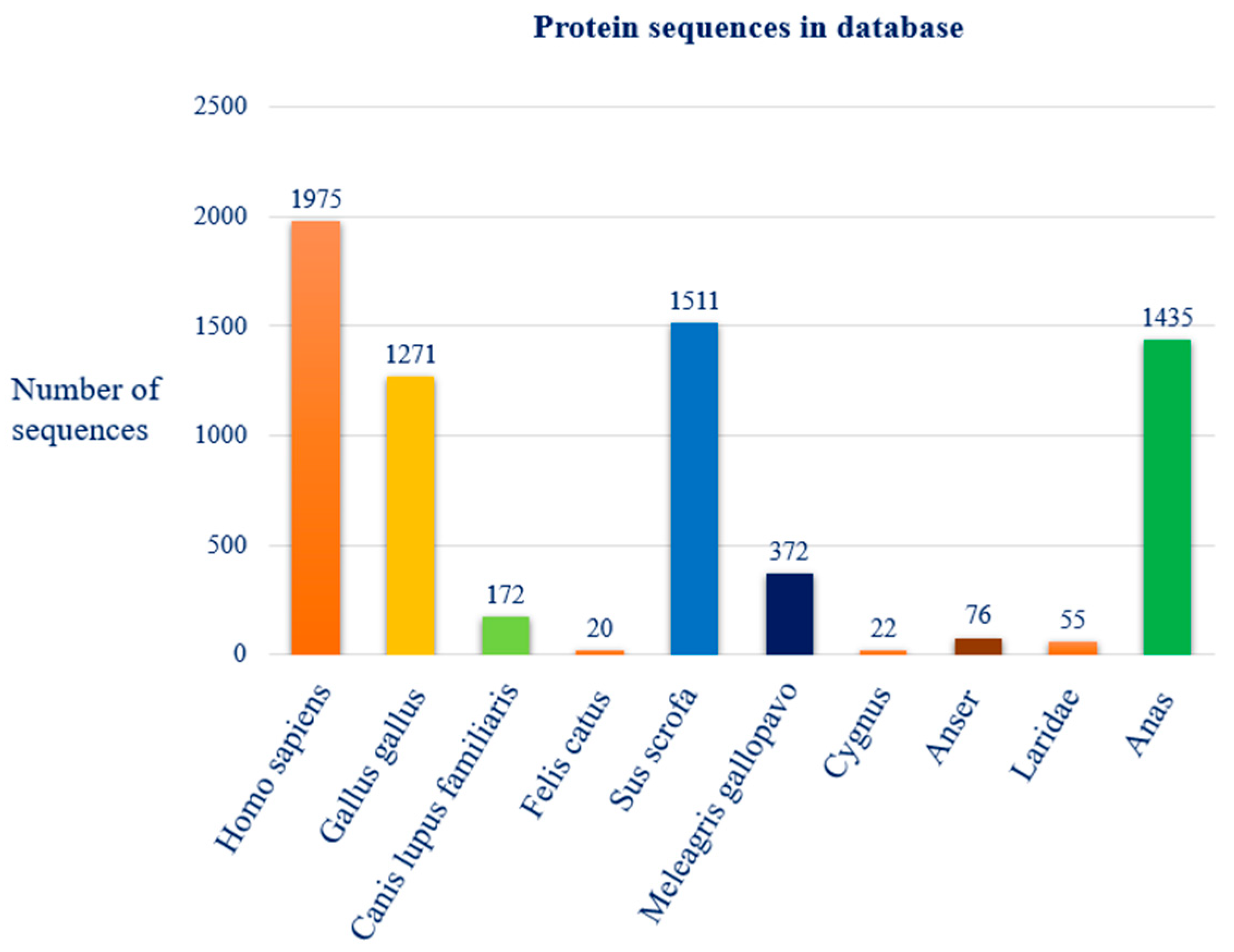 Pathogens 14 00608 g001