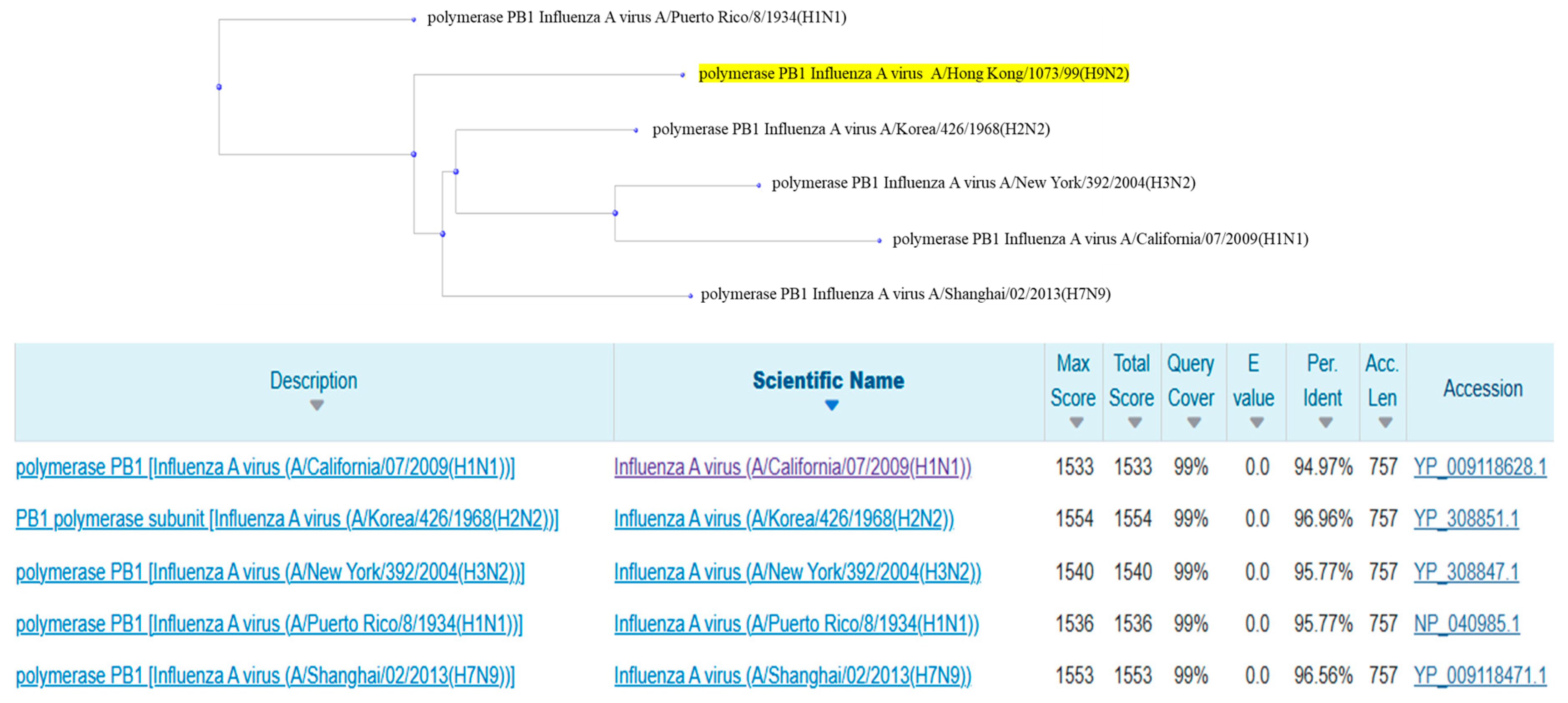 Pathogens 14 00608 g004