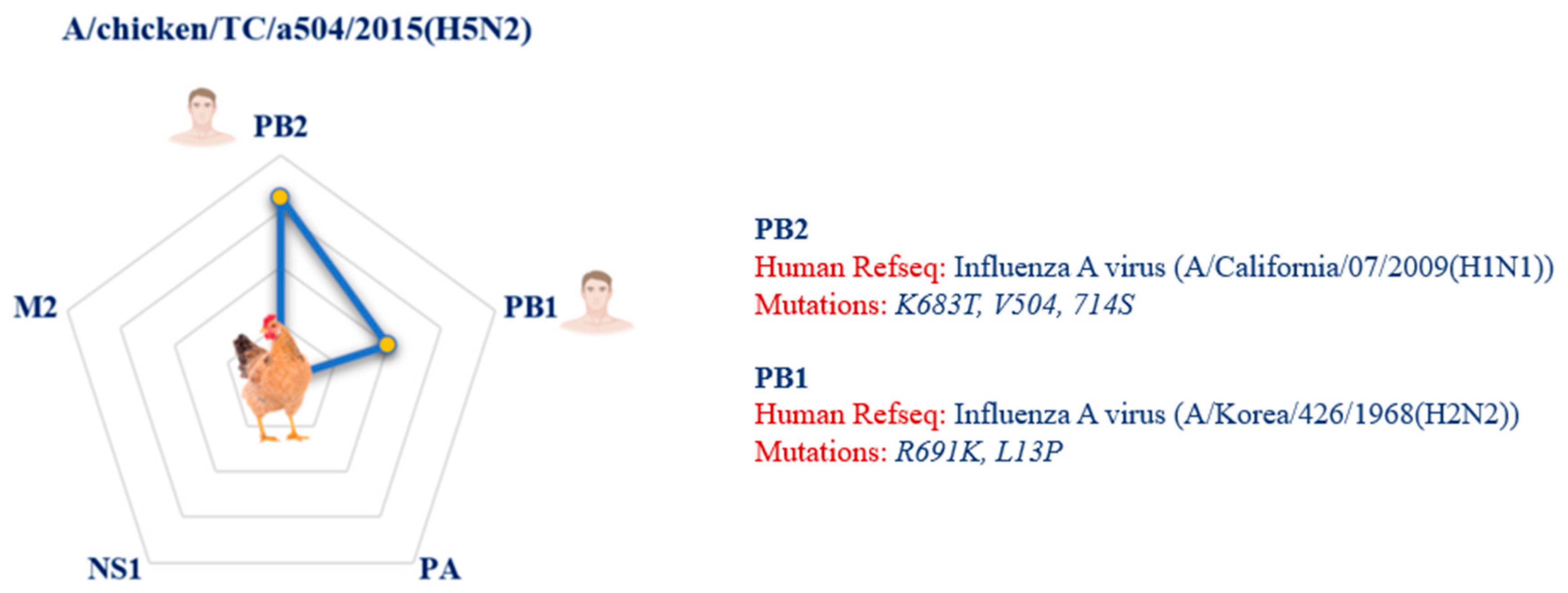 Pathogens 14 00608 g010