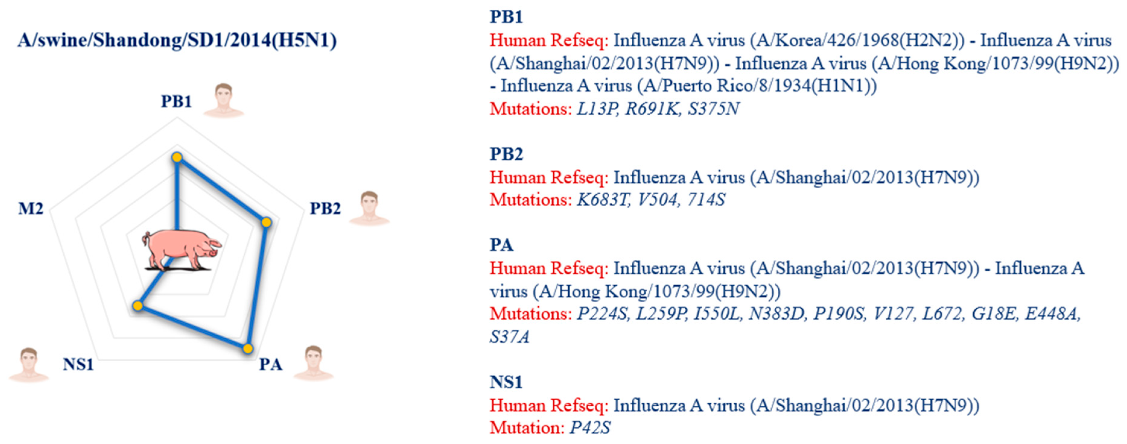 Pathogens 14 00608 g011
