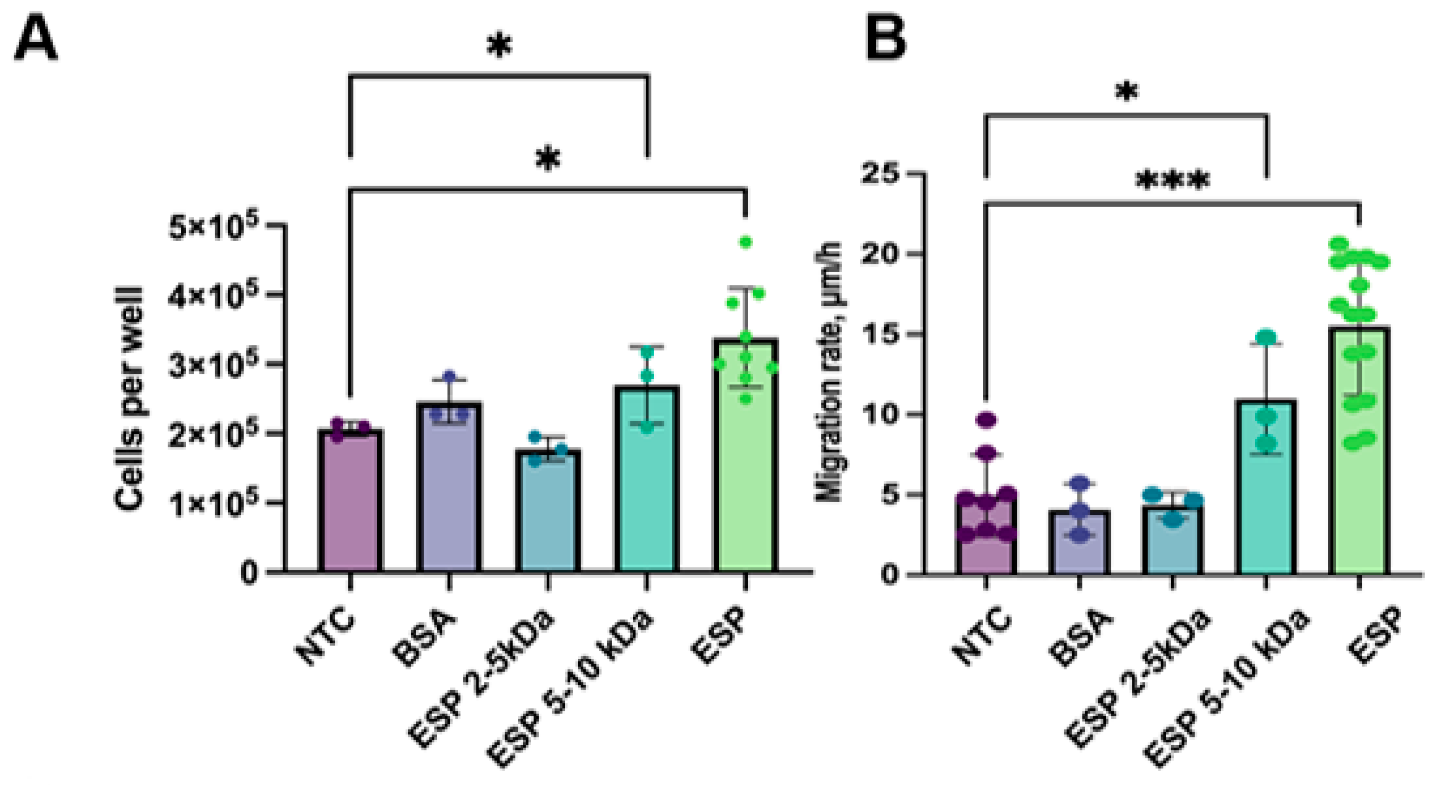 Pathogens 14 00620 g004