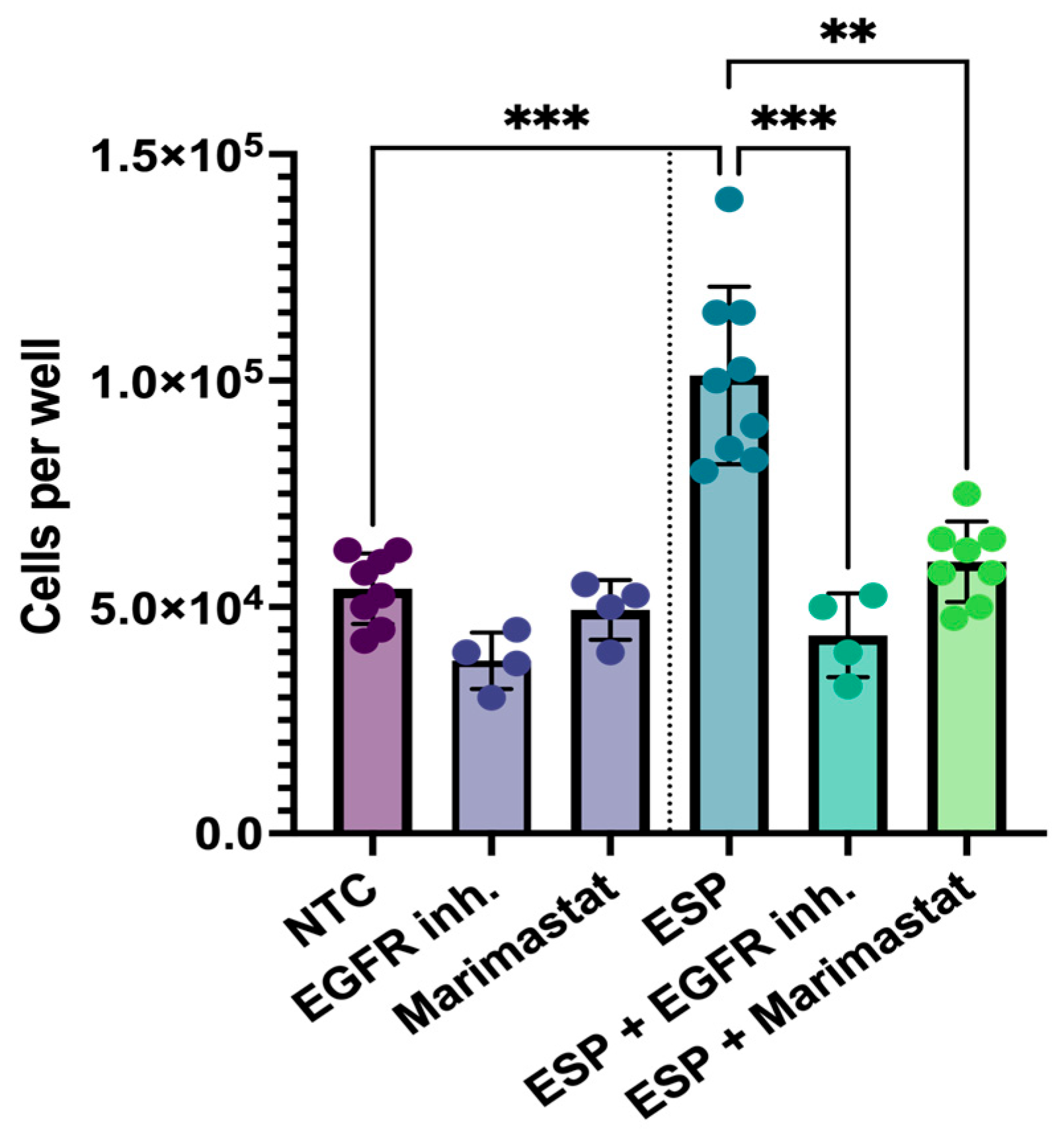 Pathogens 14 00620 g005