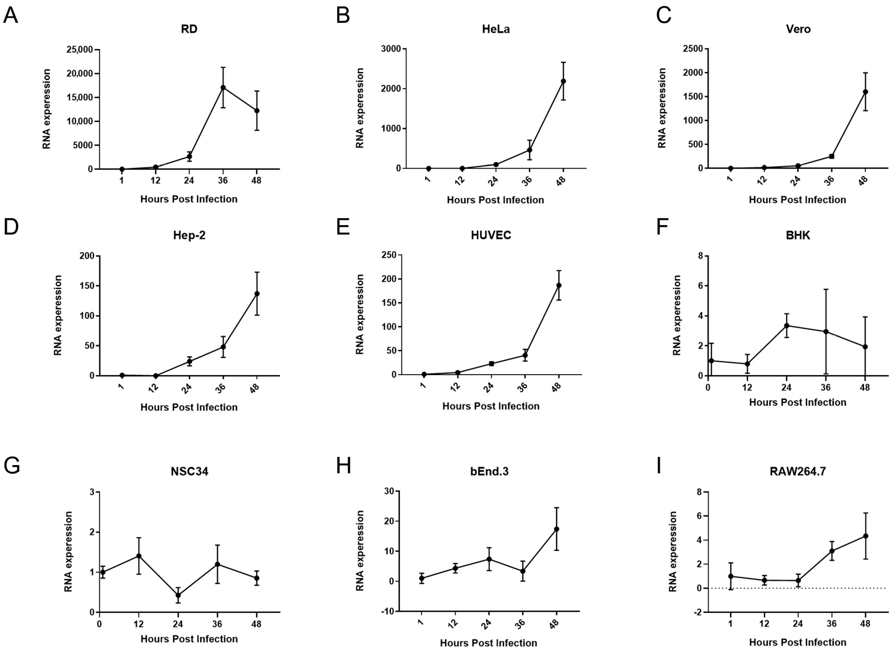 Pathogens 14 00622 g001