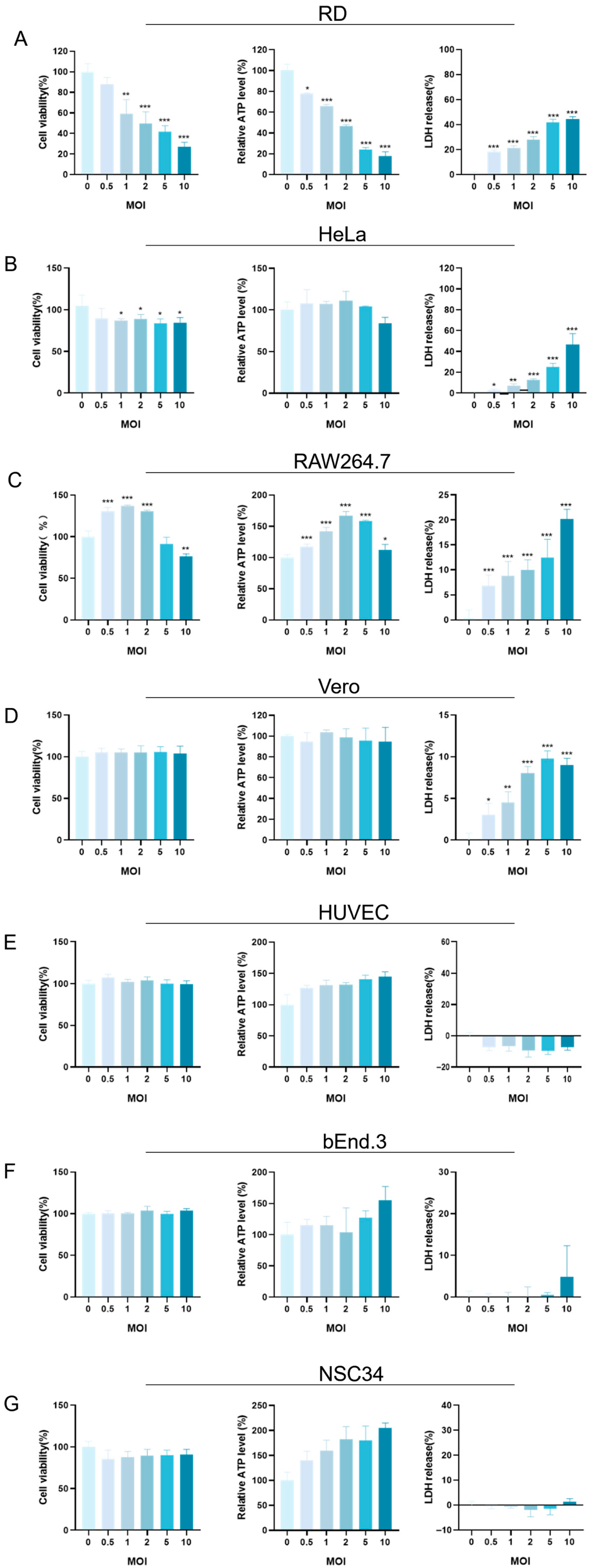 Pathogens 14 00622 g002