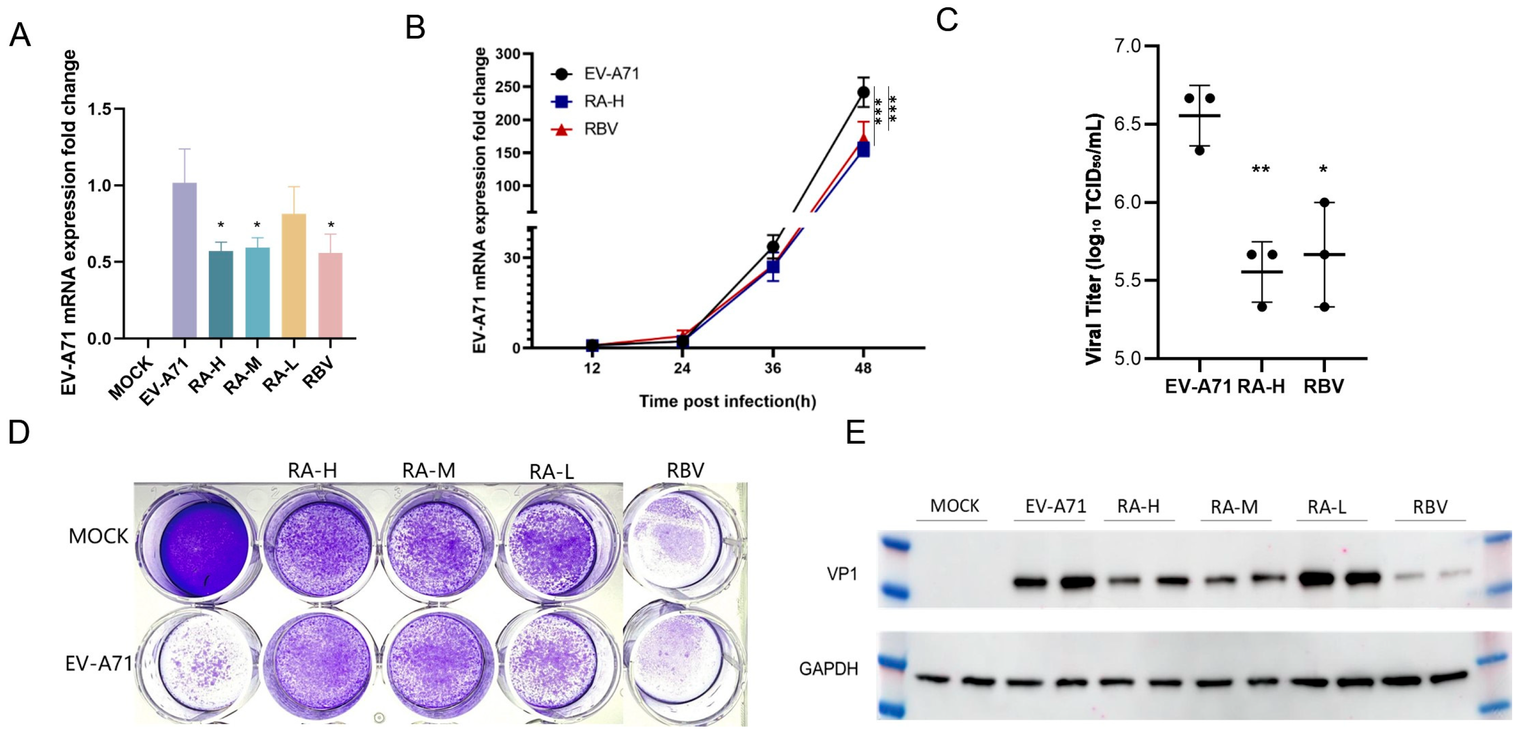 Pathogens 14 00622 g005