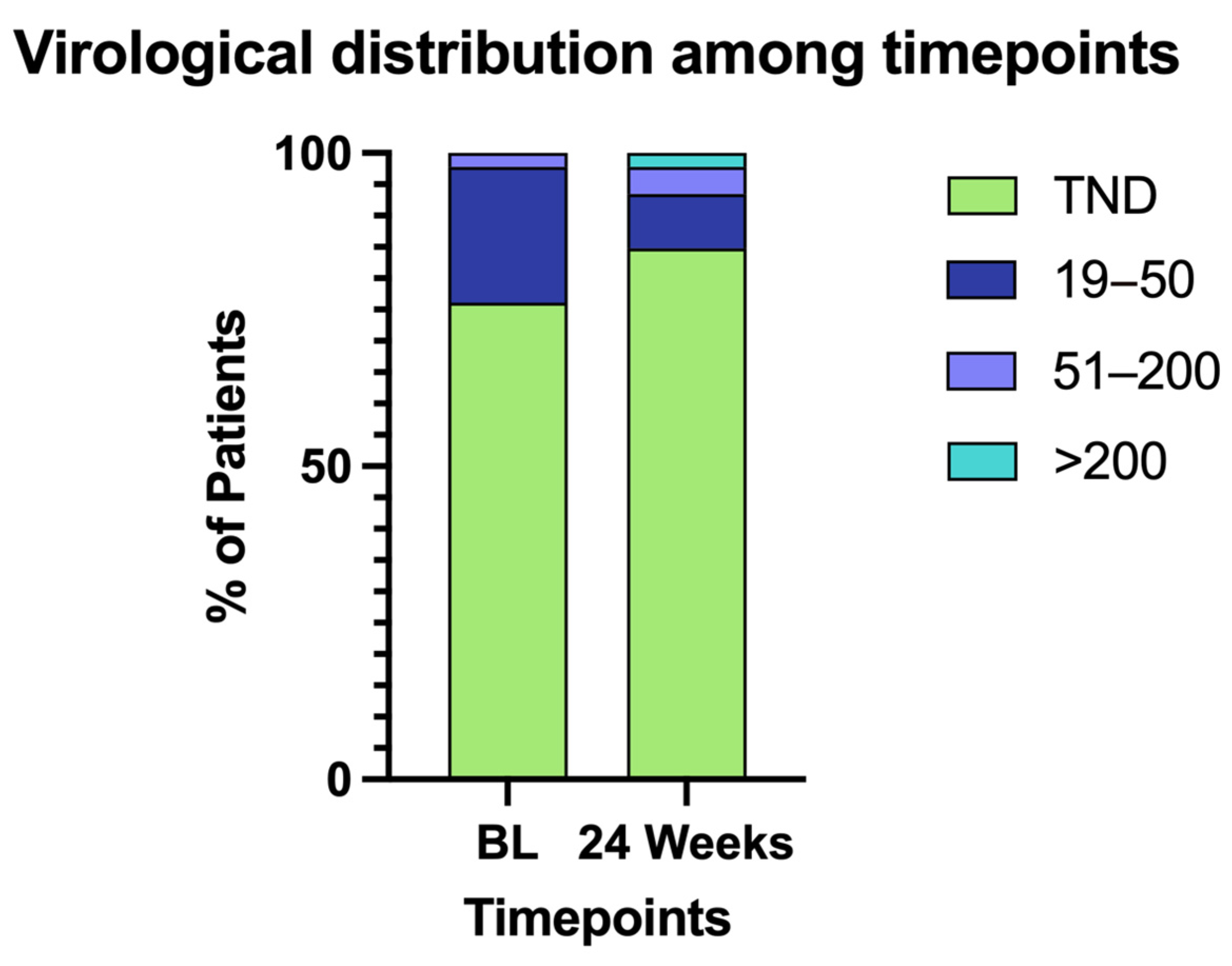 Pathogens 14 00633 g001