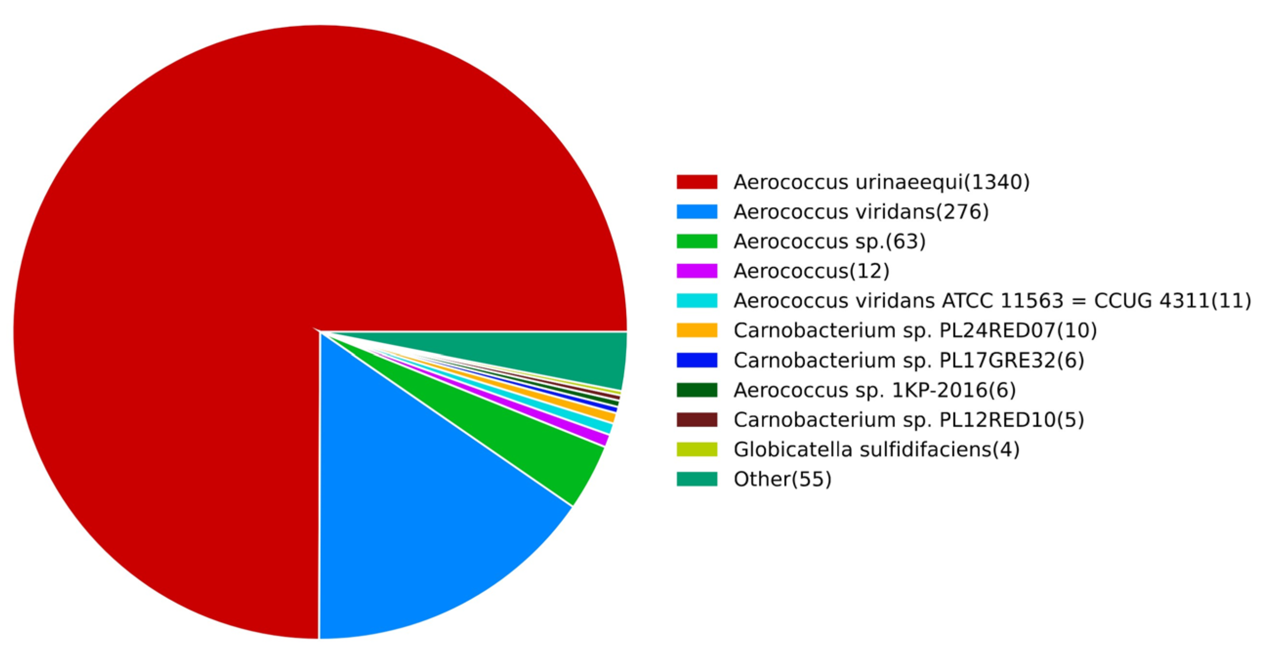 Pathogens 14 00634 g004