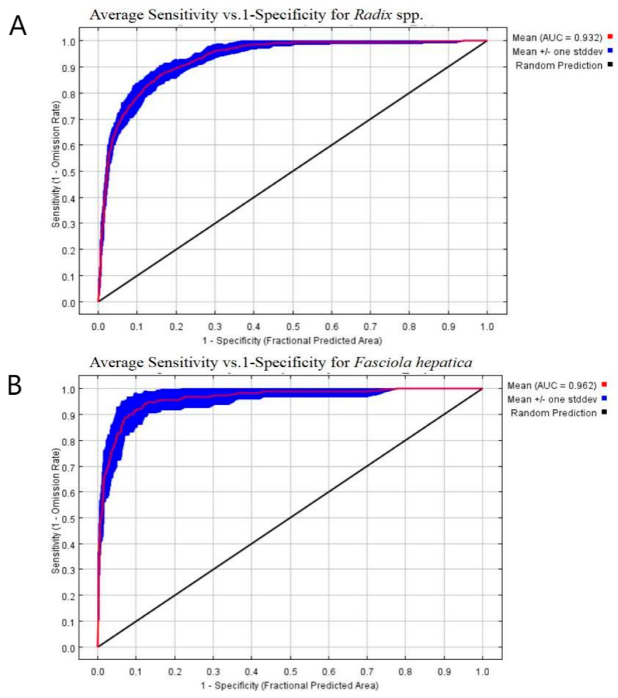 Pathogens 14 00647 g005