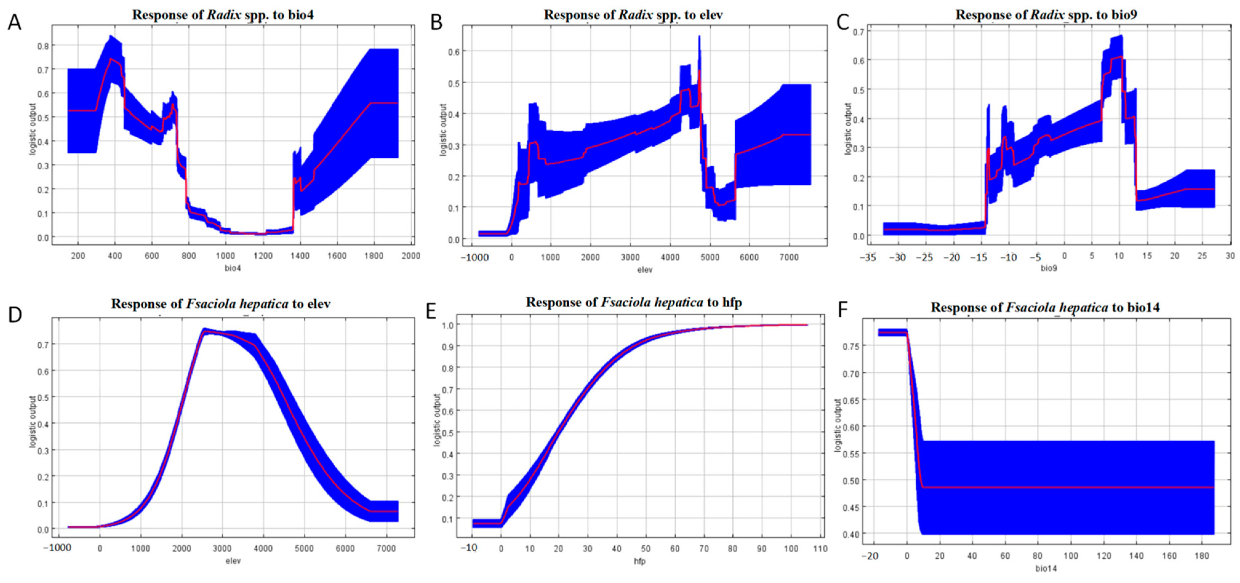 Pathogens 14 00647 g007