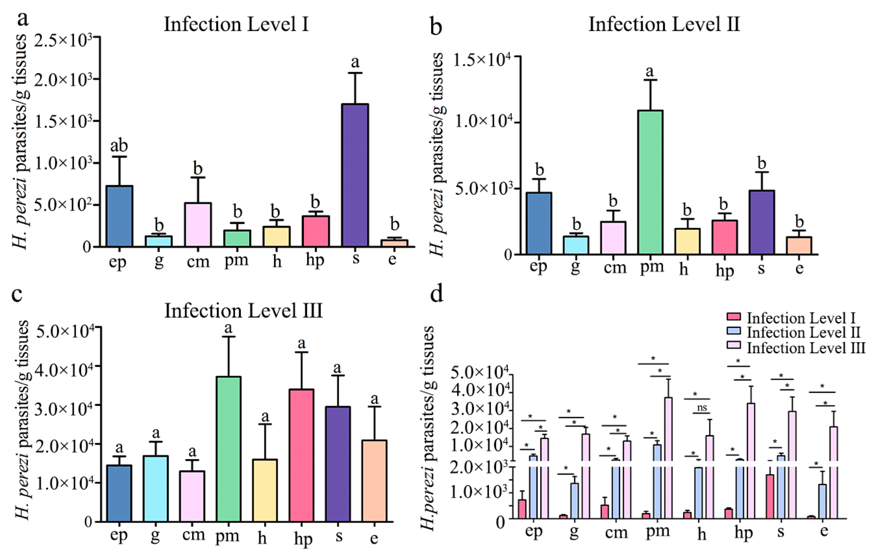 Pathogens 14 00650 g004 Pathogens 14 00650 g004