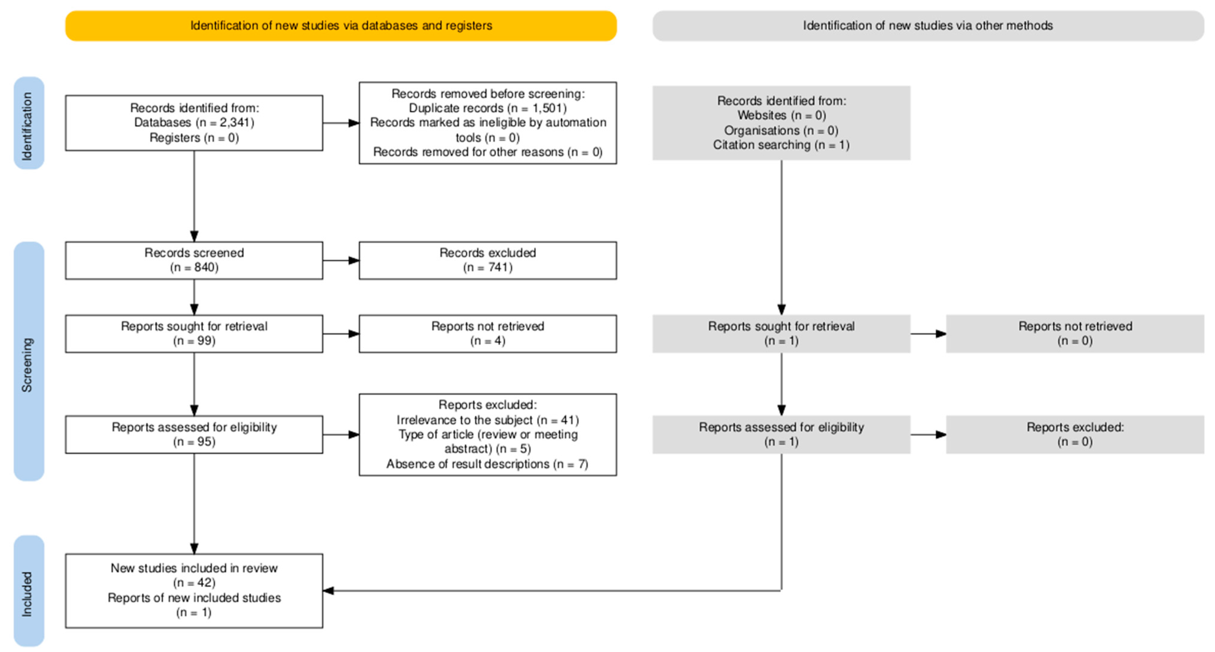 Pathogens 14 00654 g001