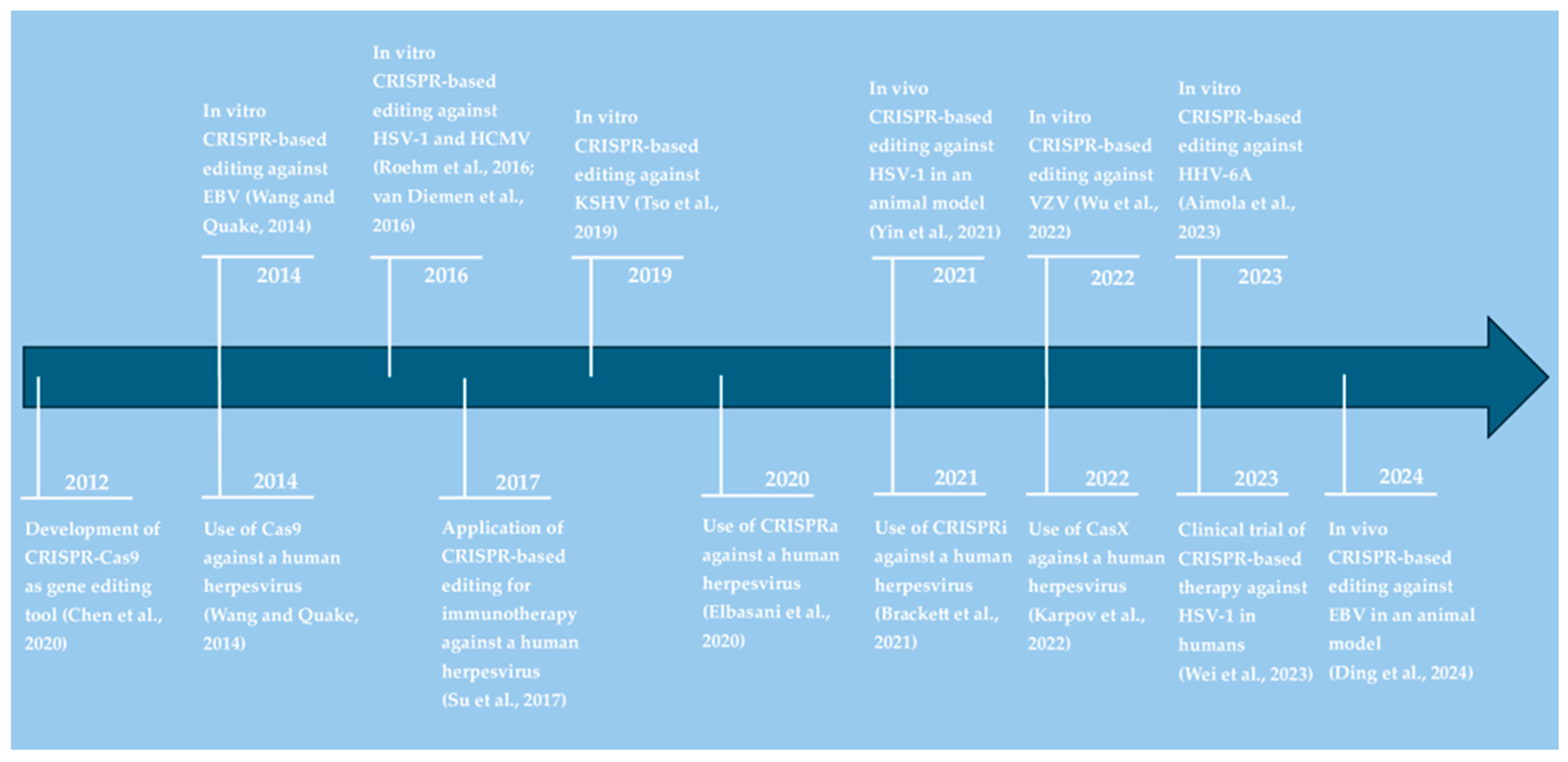 Pathogens 14 00654 g002