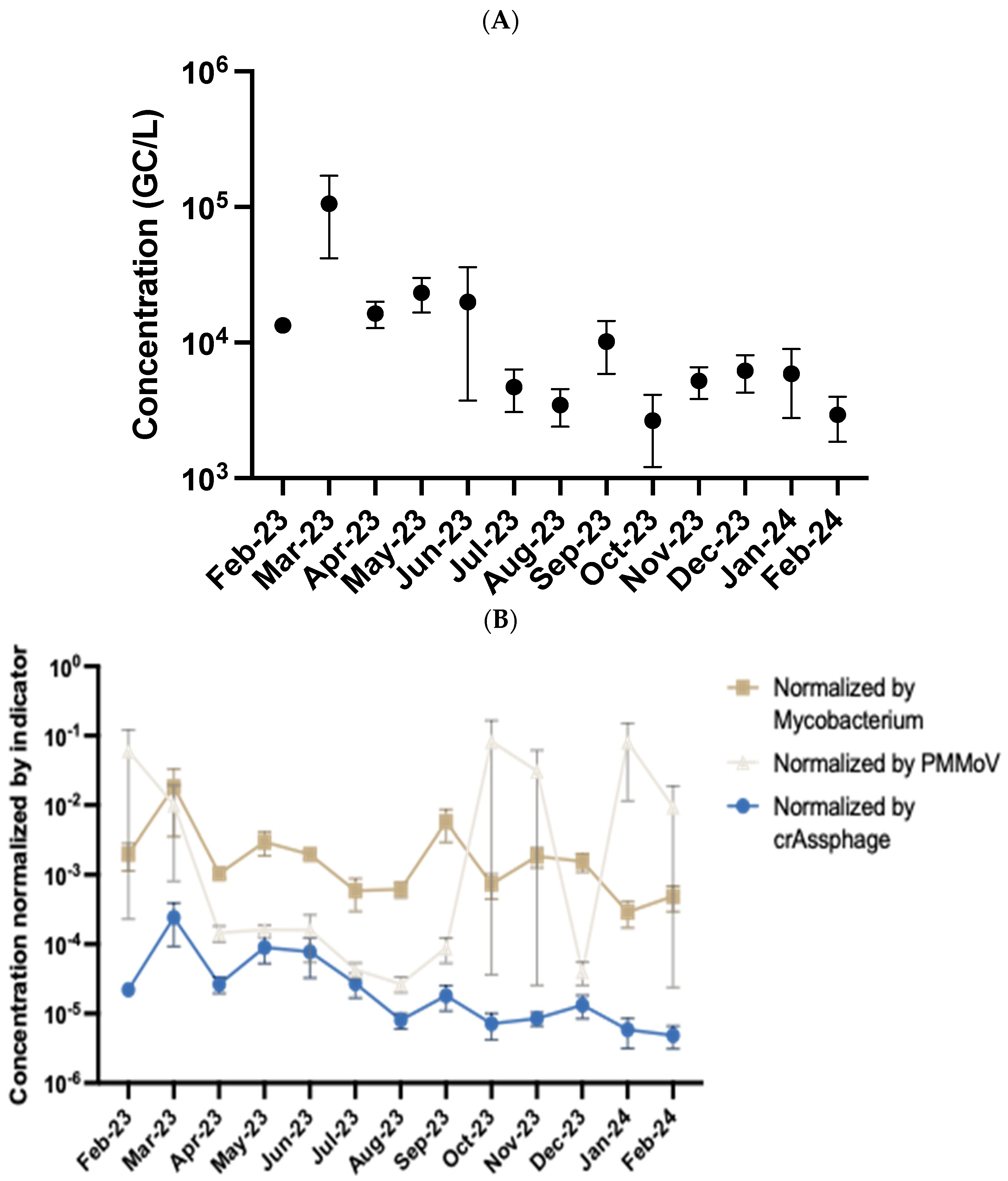 Pathogens 14 00658 g002 Pathogens 14 00658 g002