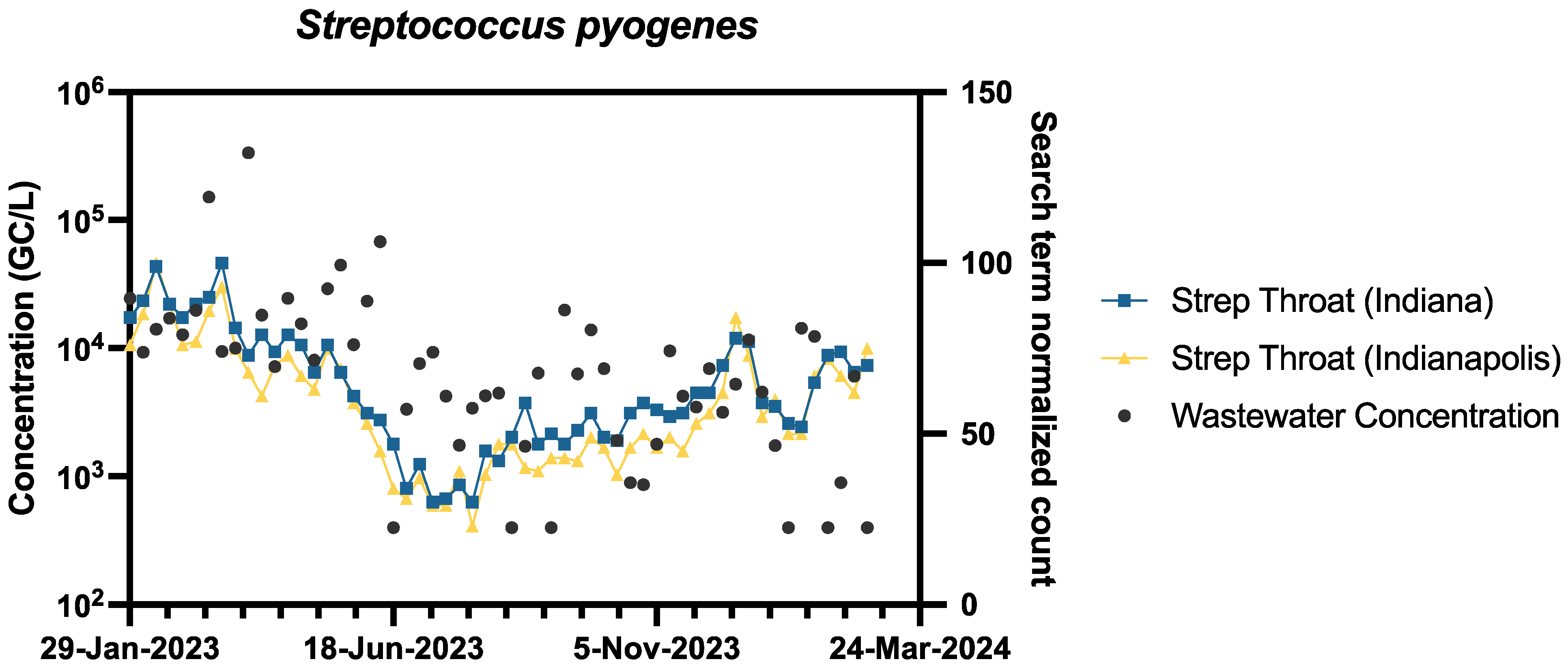 Pathogens 14 00658 g004 Pathogens 14 00658 g004