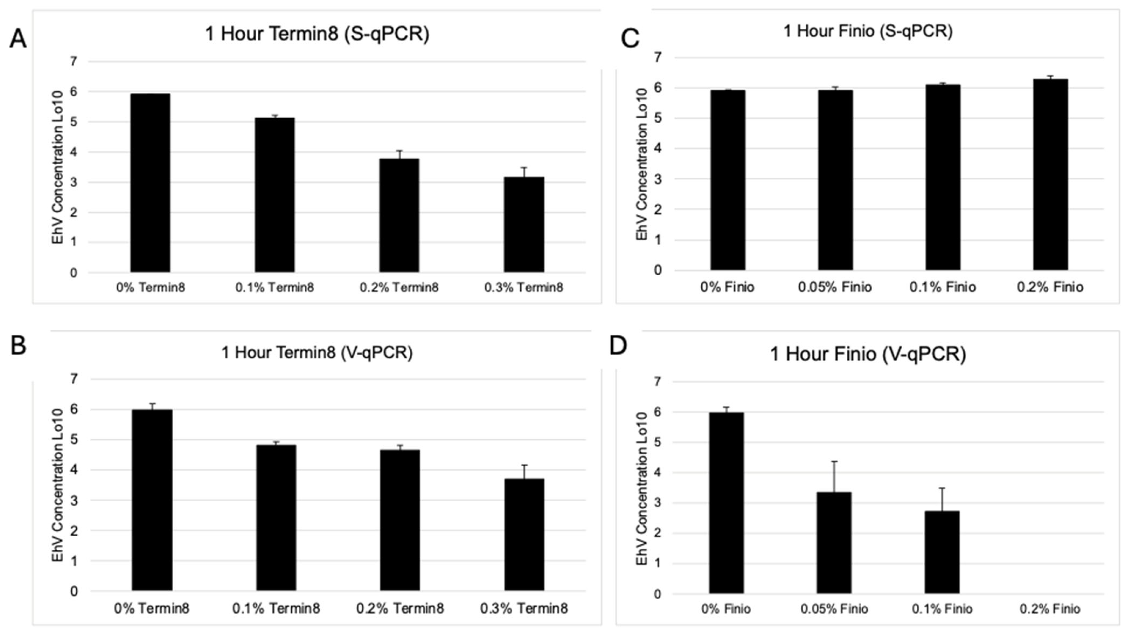 Pathogens 14 00672 g001