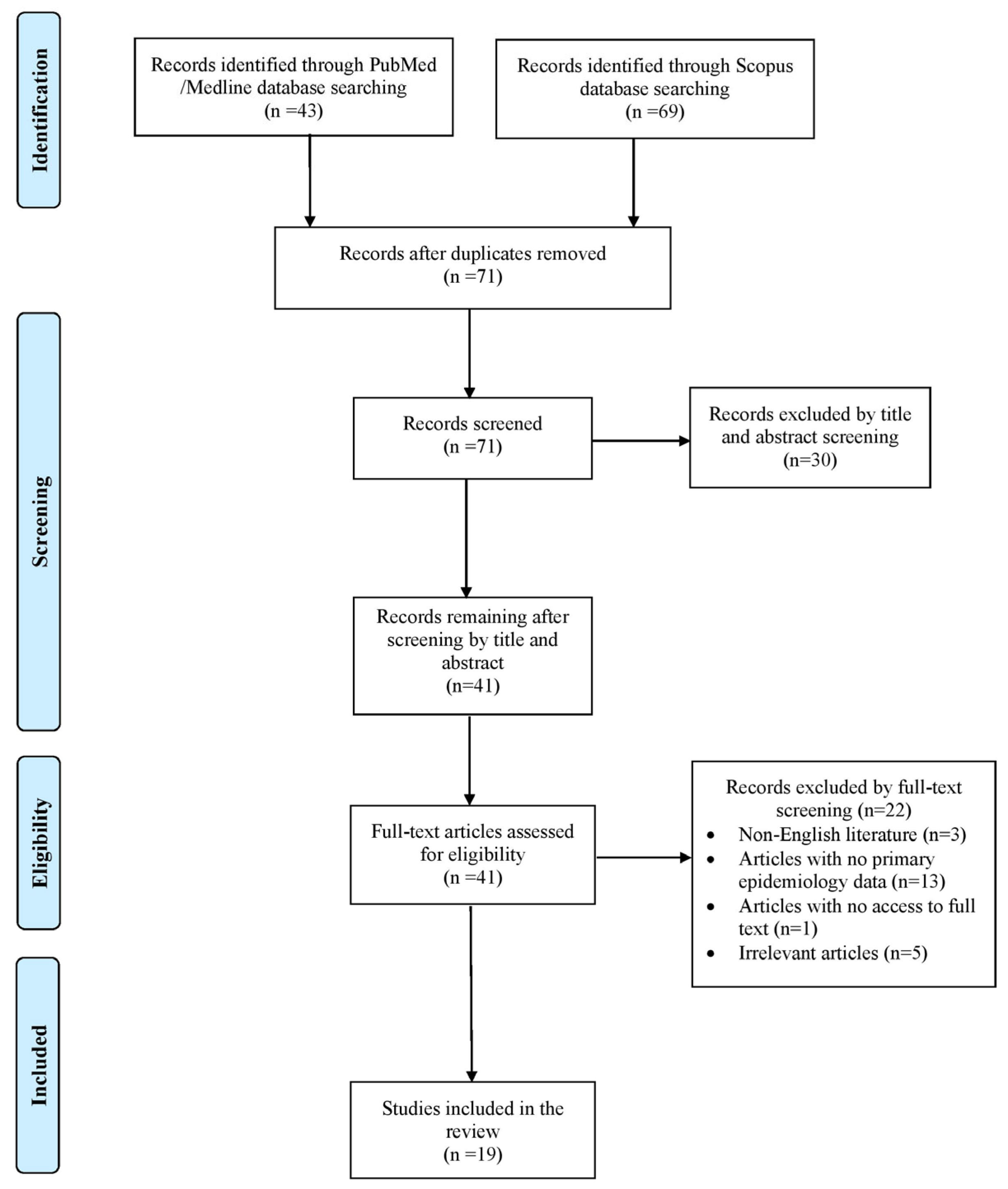 Pathogens 14 00706 g001