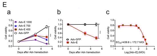 Pathogens 14 00716 g002b