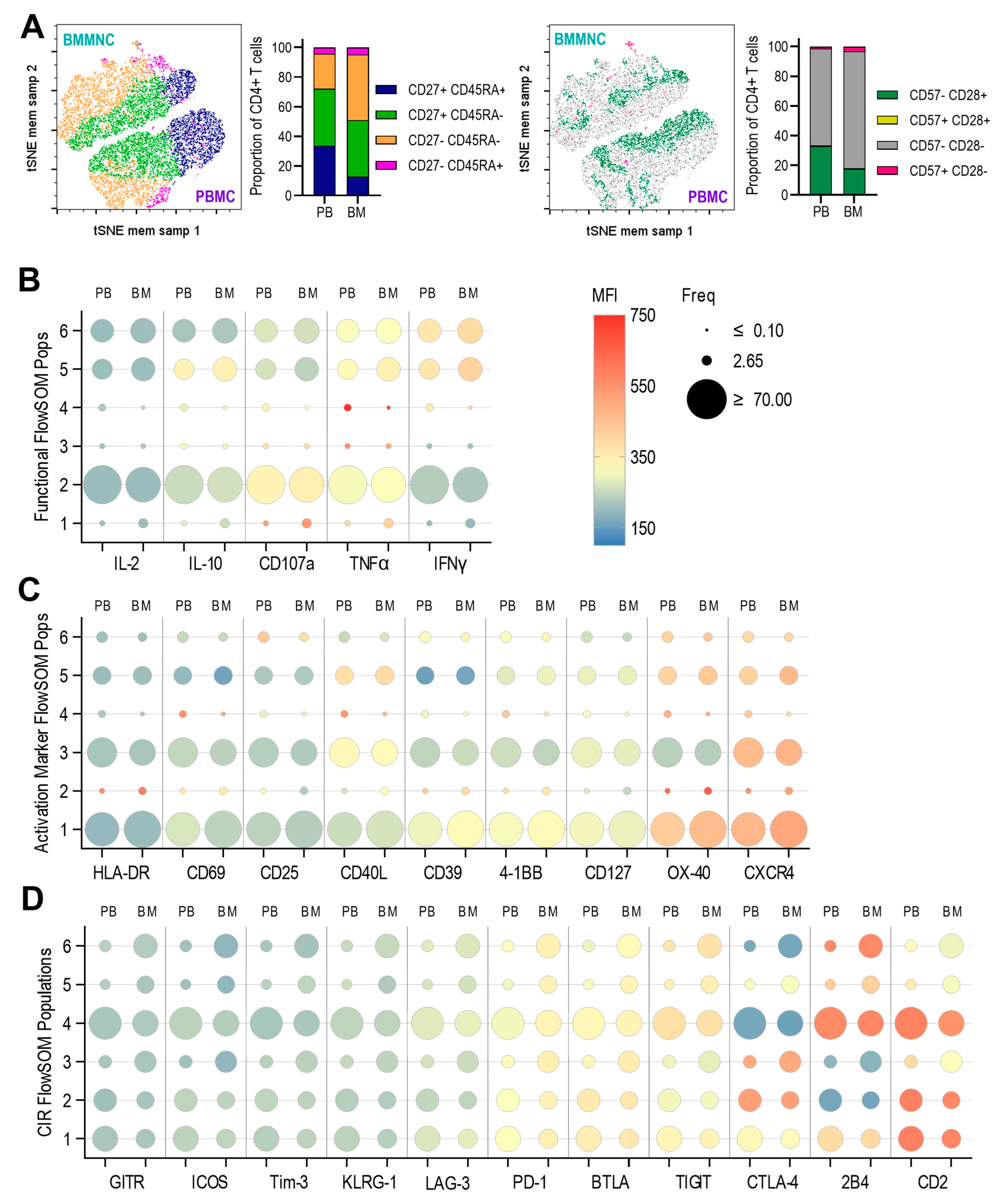 Pathogens 14 00722 g003