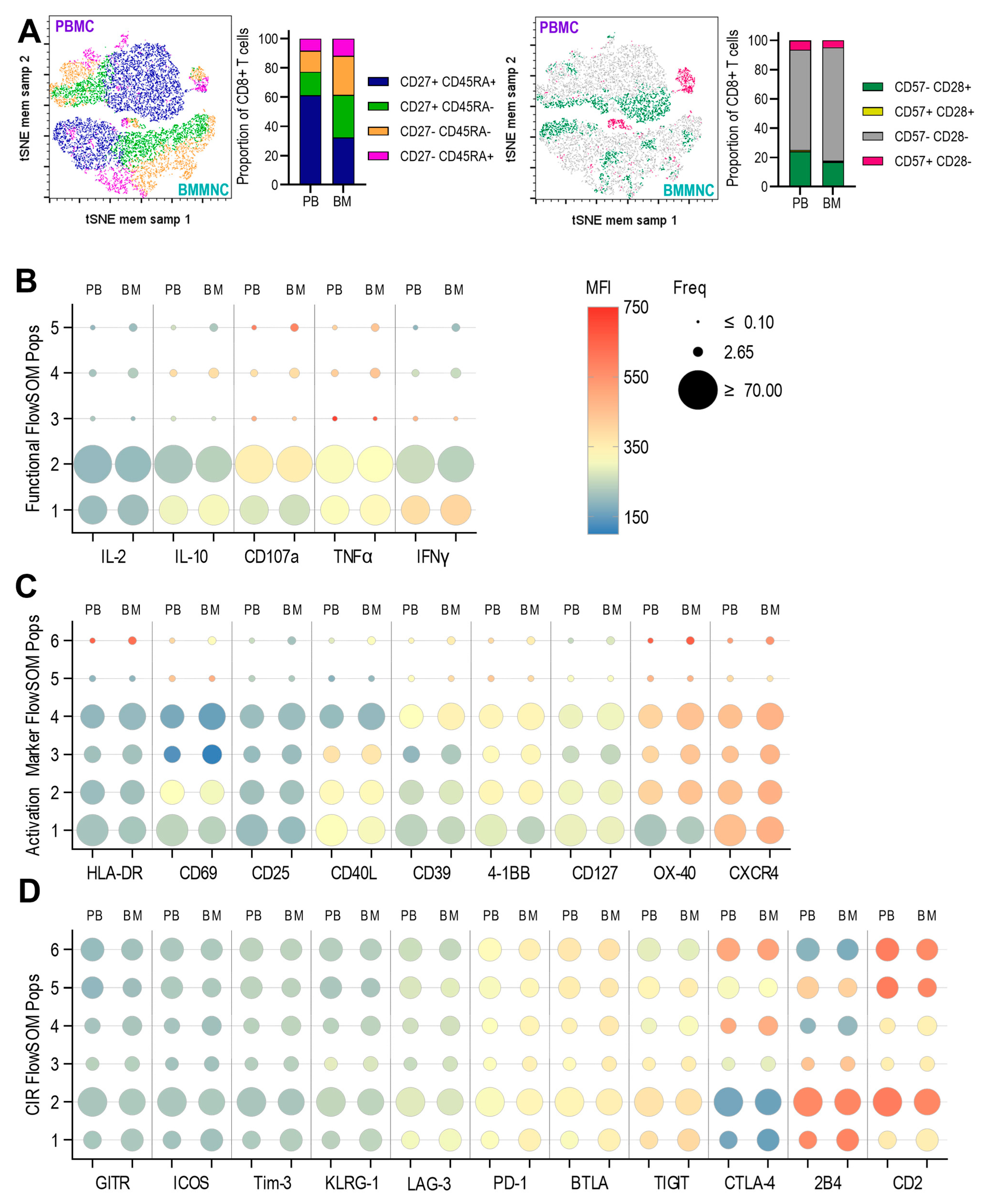 Pathogens 14 00722 g004
