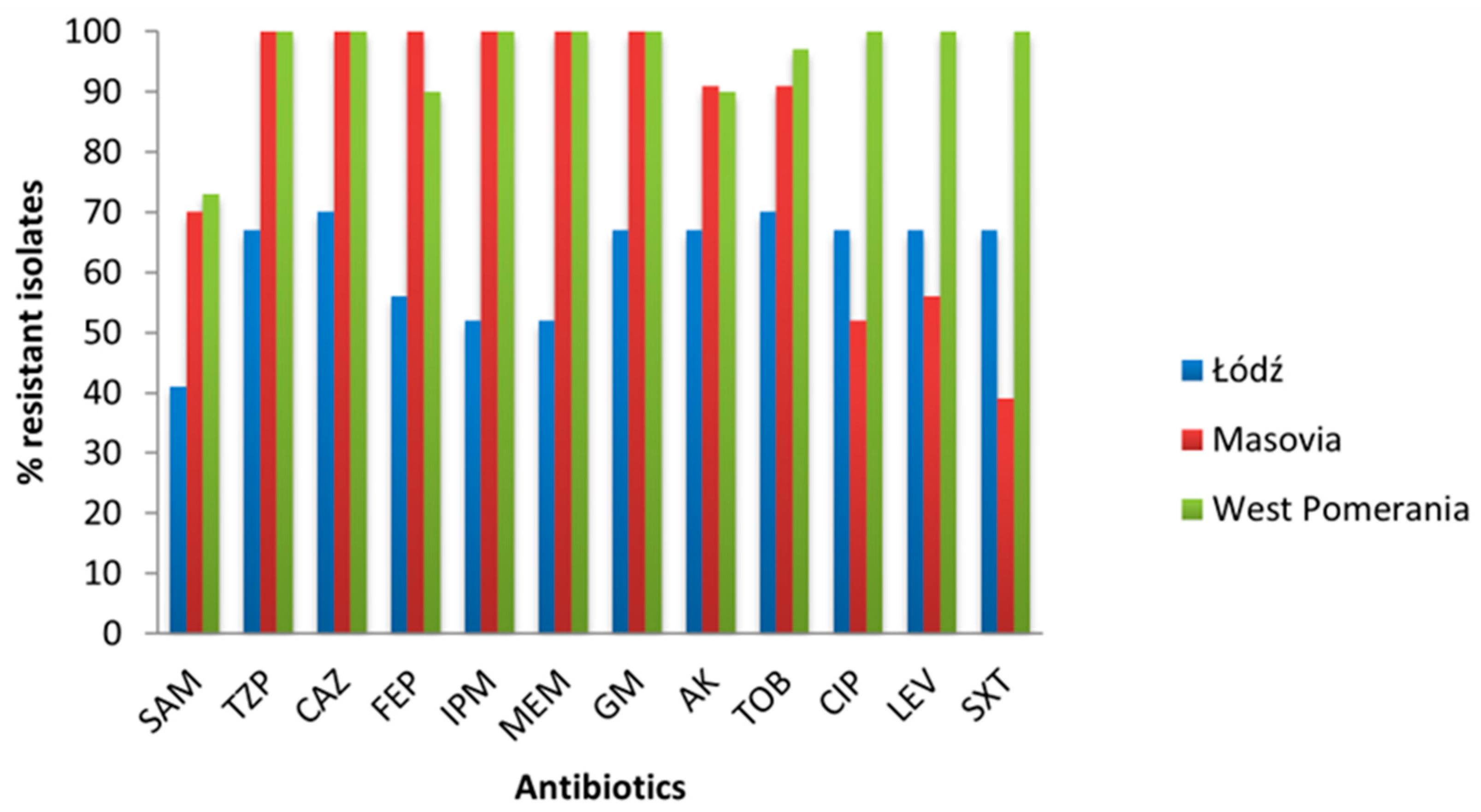 Pathogens 14 00731 g001 Pathogens 14 00731 g001