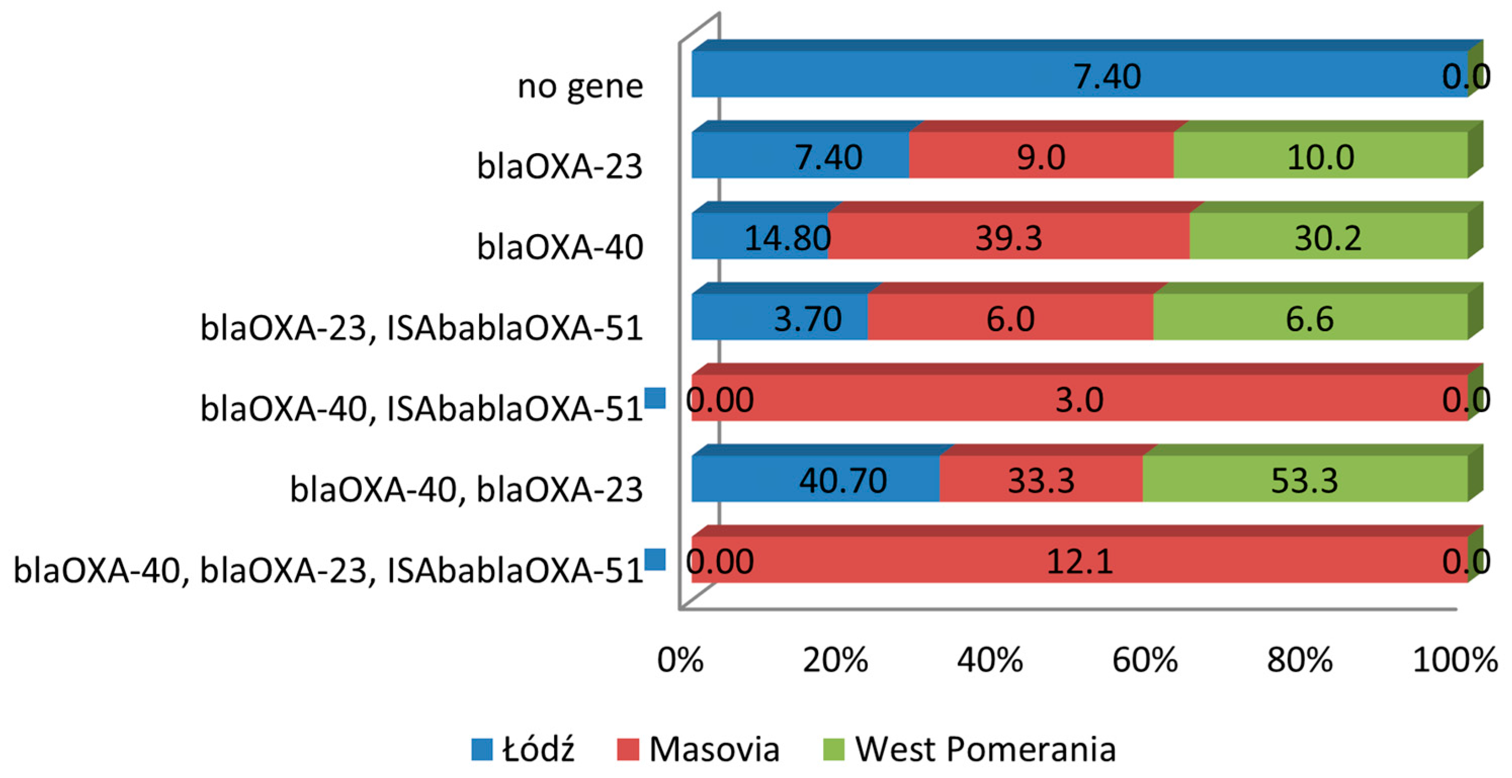 Pathogens 14 00731 g002 Pathogens 14 00731 g002