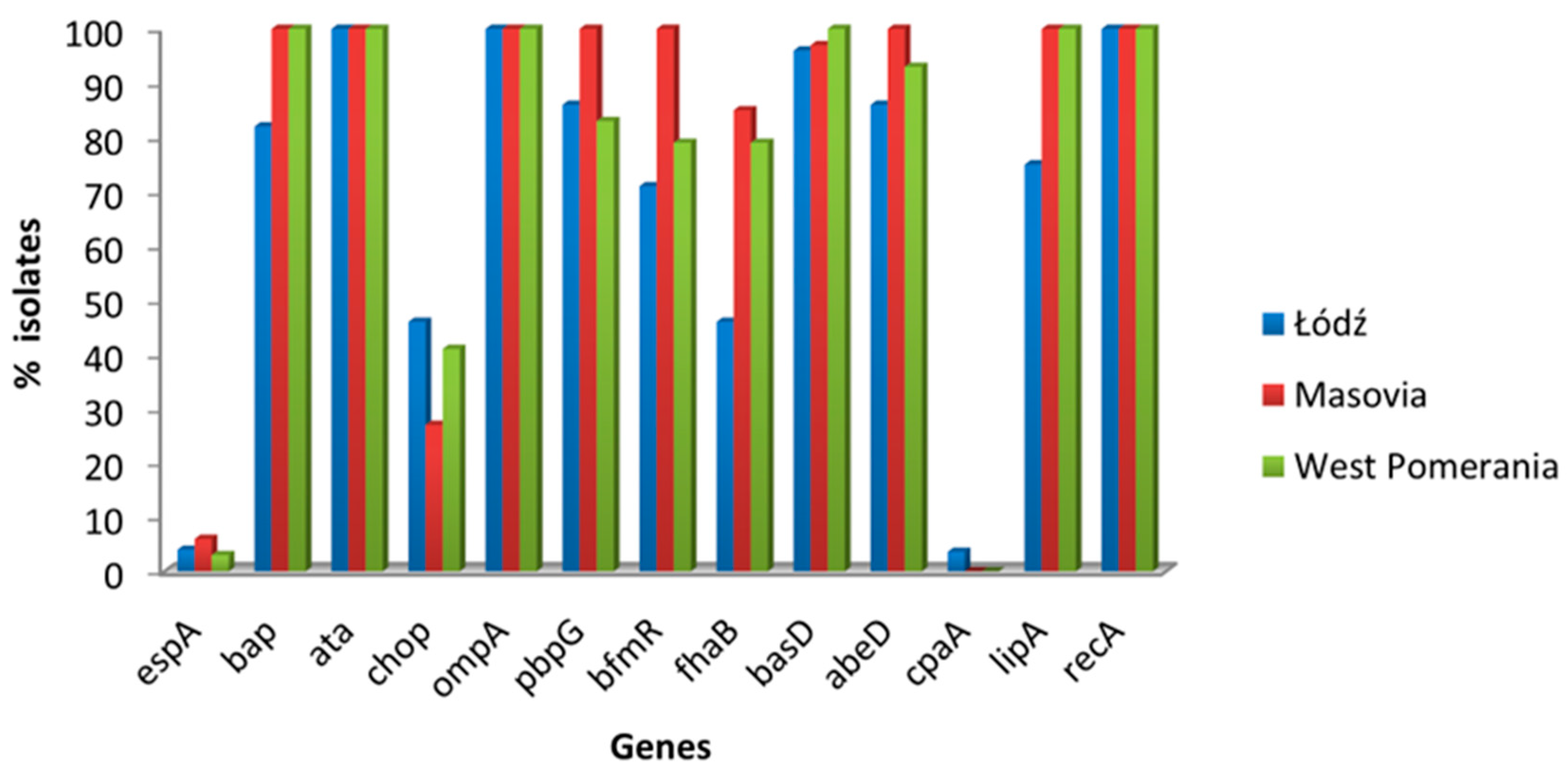 Pathogens 14 00731 g003 Pathogens 14 00731 g003