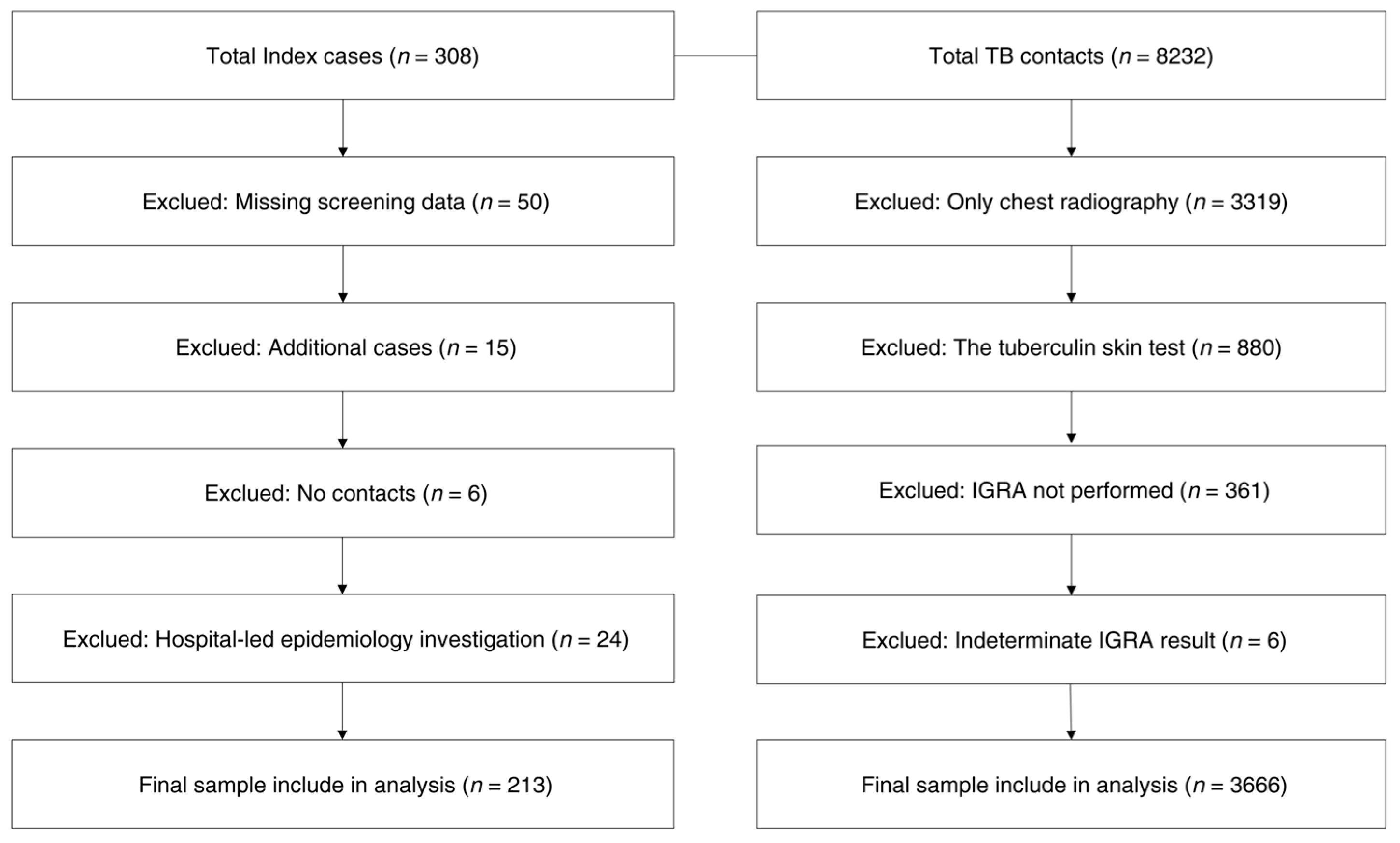 Pathogens 14 00740 g001