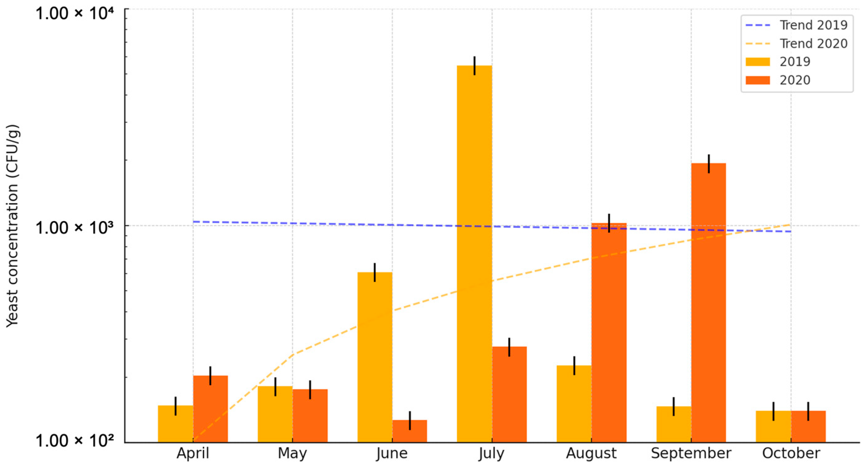 Pathogens 14 00744 g004