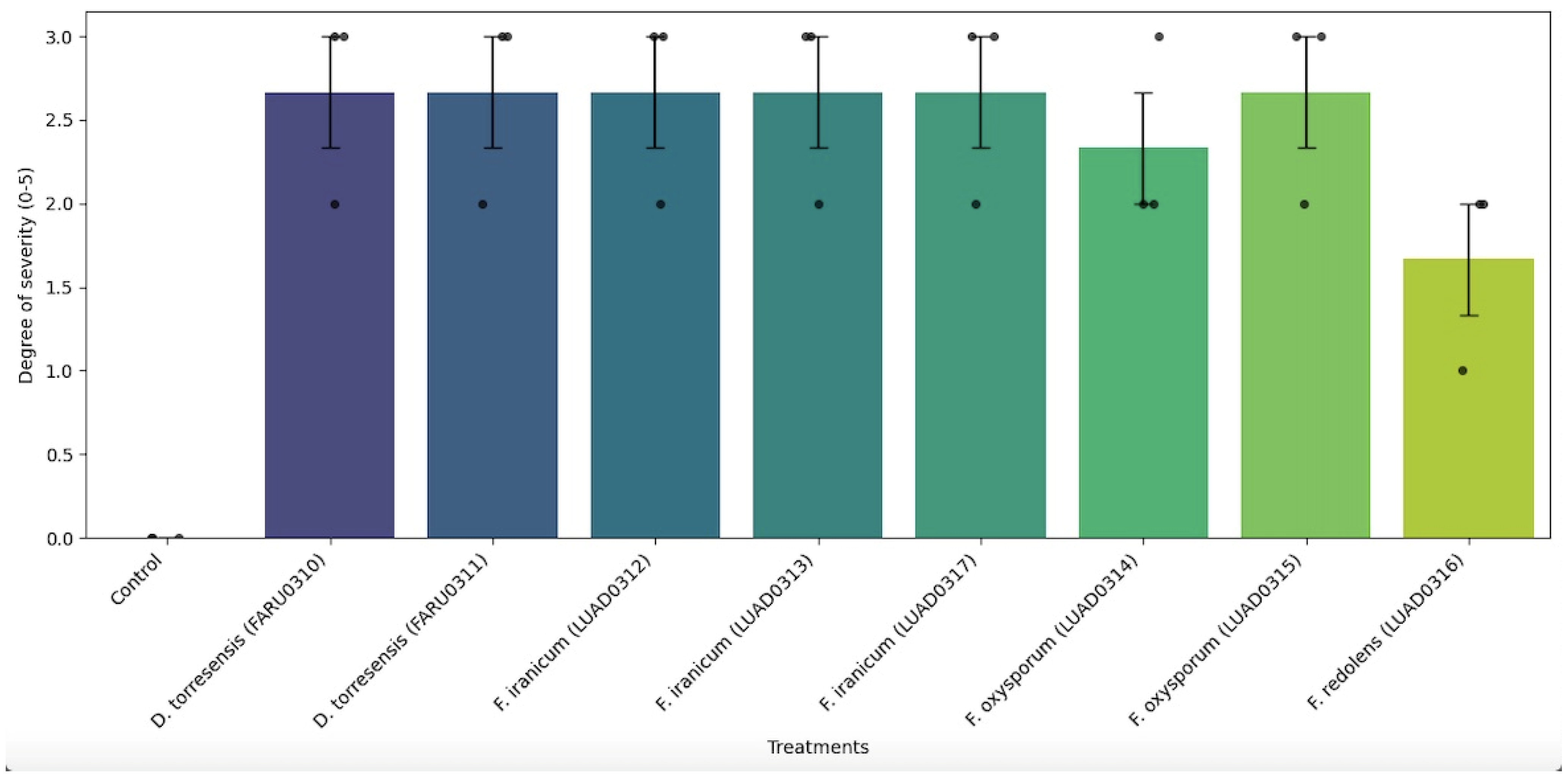 Pathogens 14 00746 g007
