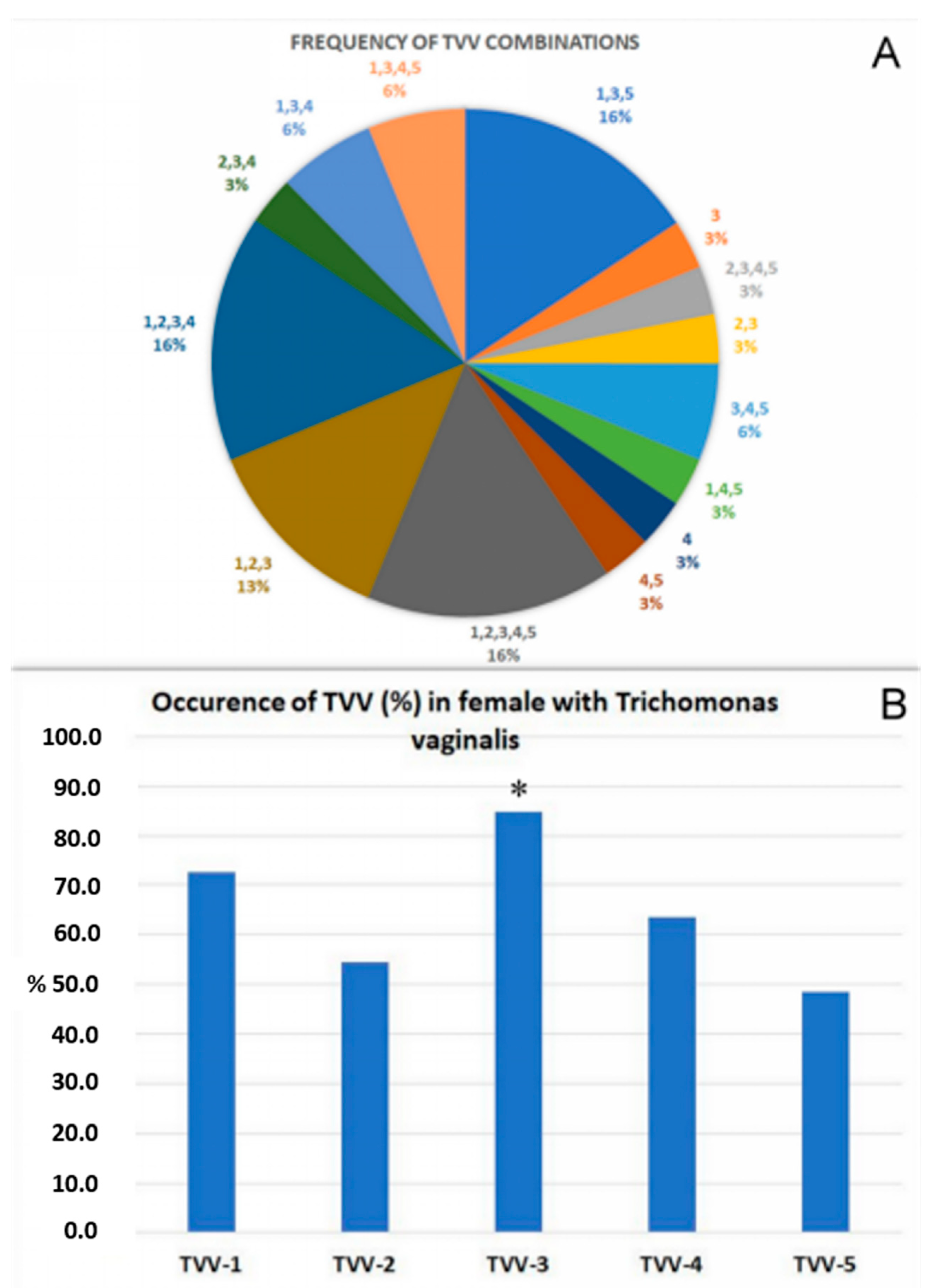 Pathogens 14 00764 g001 Pathogens 14 00764 g001