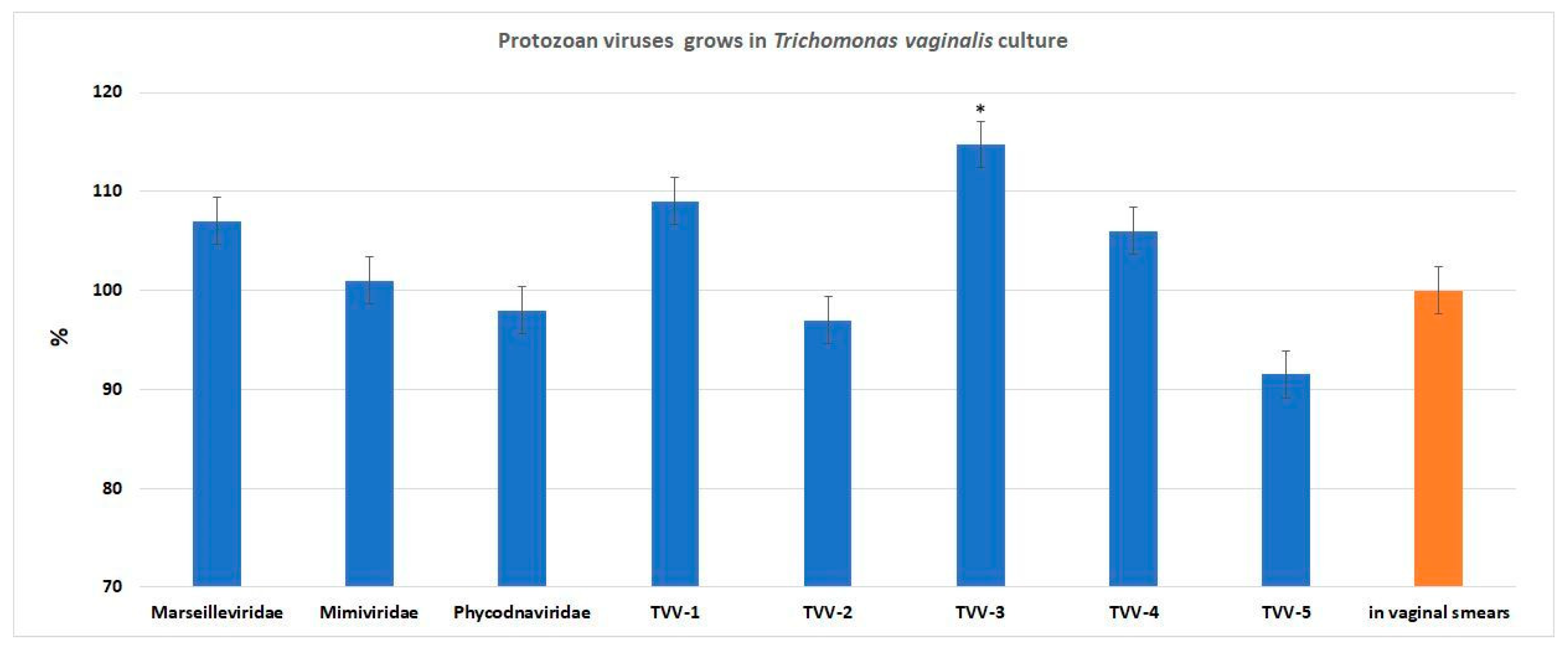 Pathogens 14 00764 g003 Pathogens 14 00764 g003
