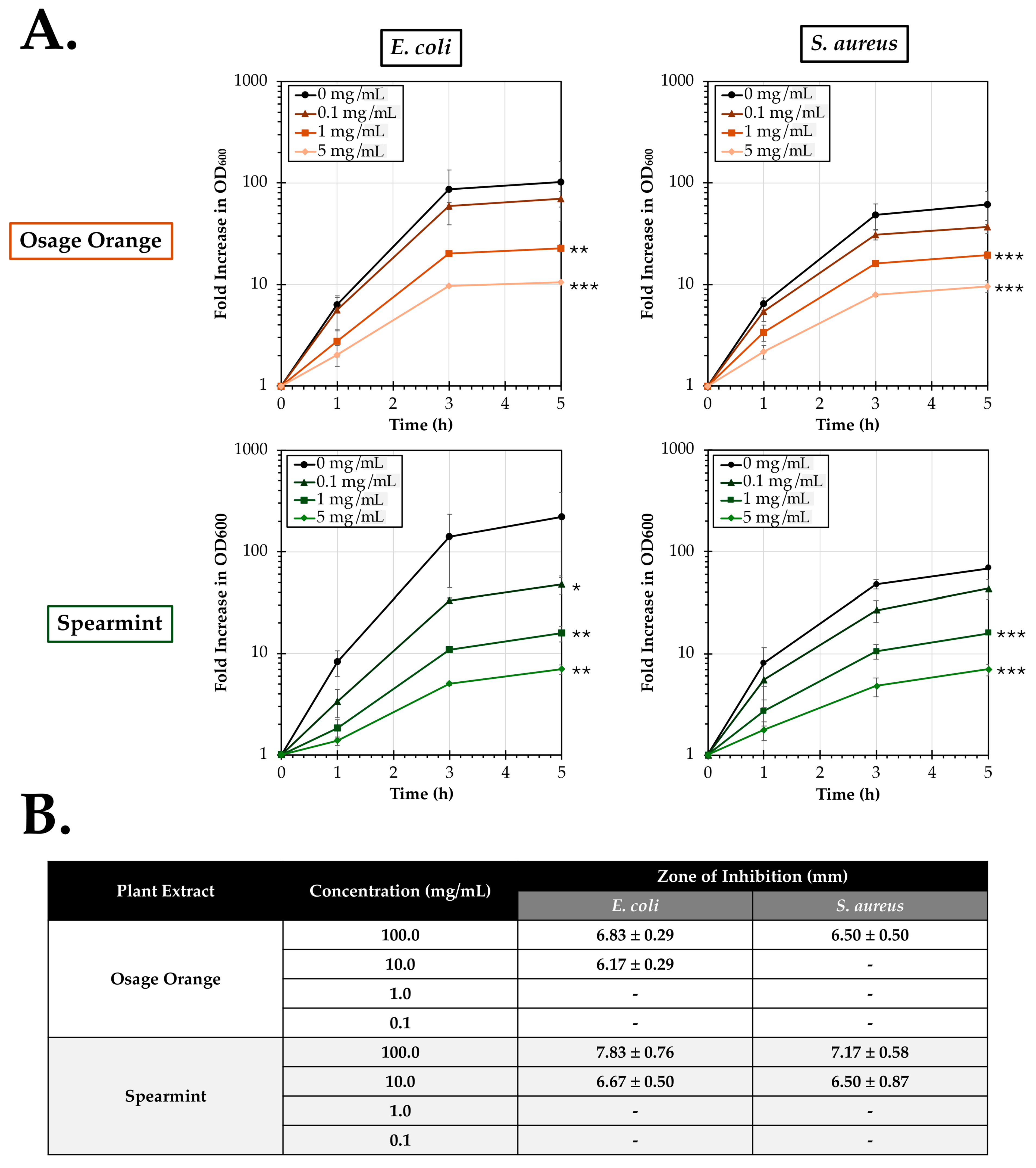 Pathogens 14 00776 g002 Pathogens 14 00776 g002