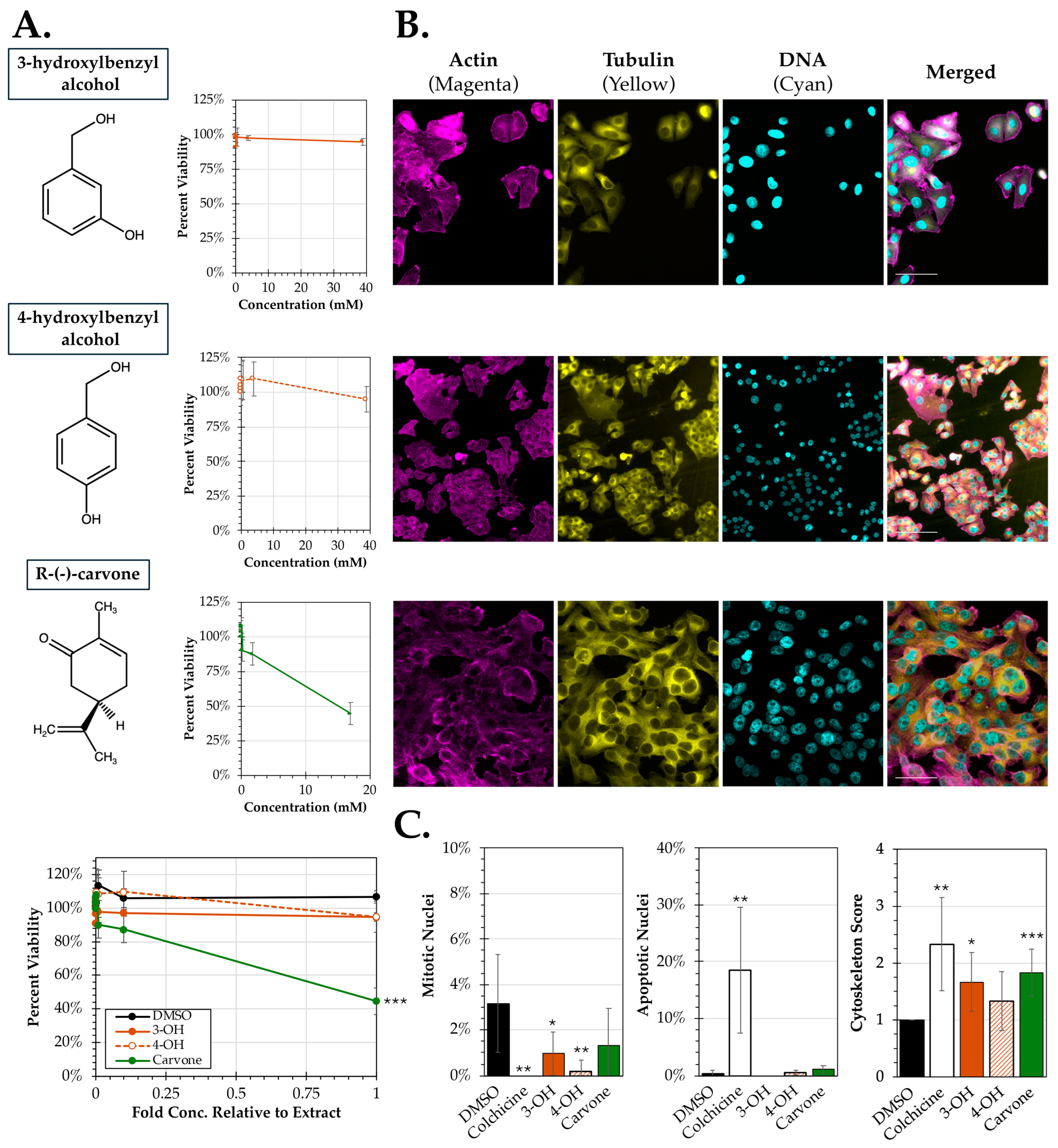Pathogens 14 00776 g004 Pathogens 14 00776 g004