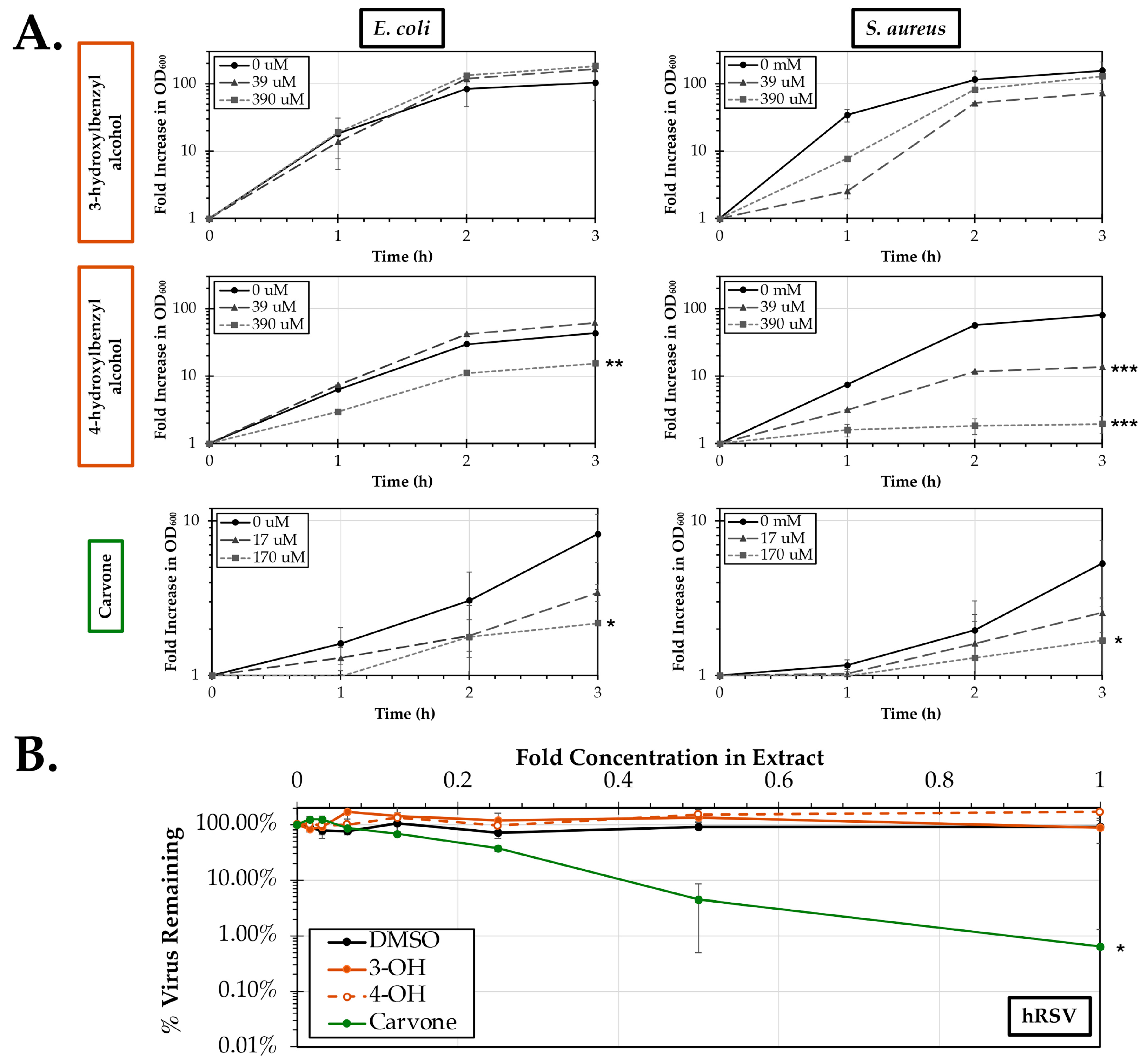 Pathogens 14 00776 g005 Pathogens 14 00776 g005