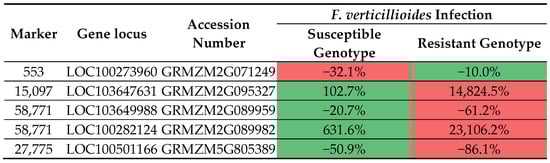 Pathogens 14 00779 g009