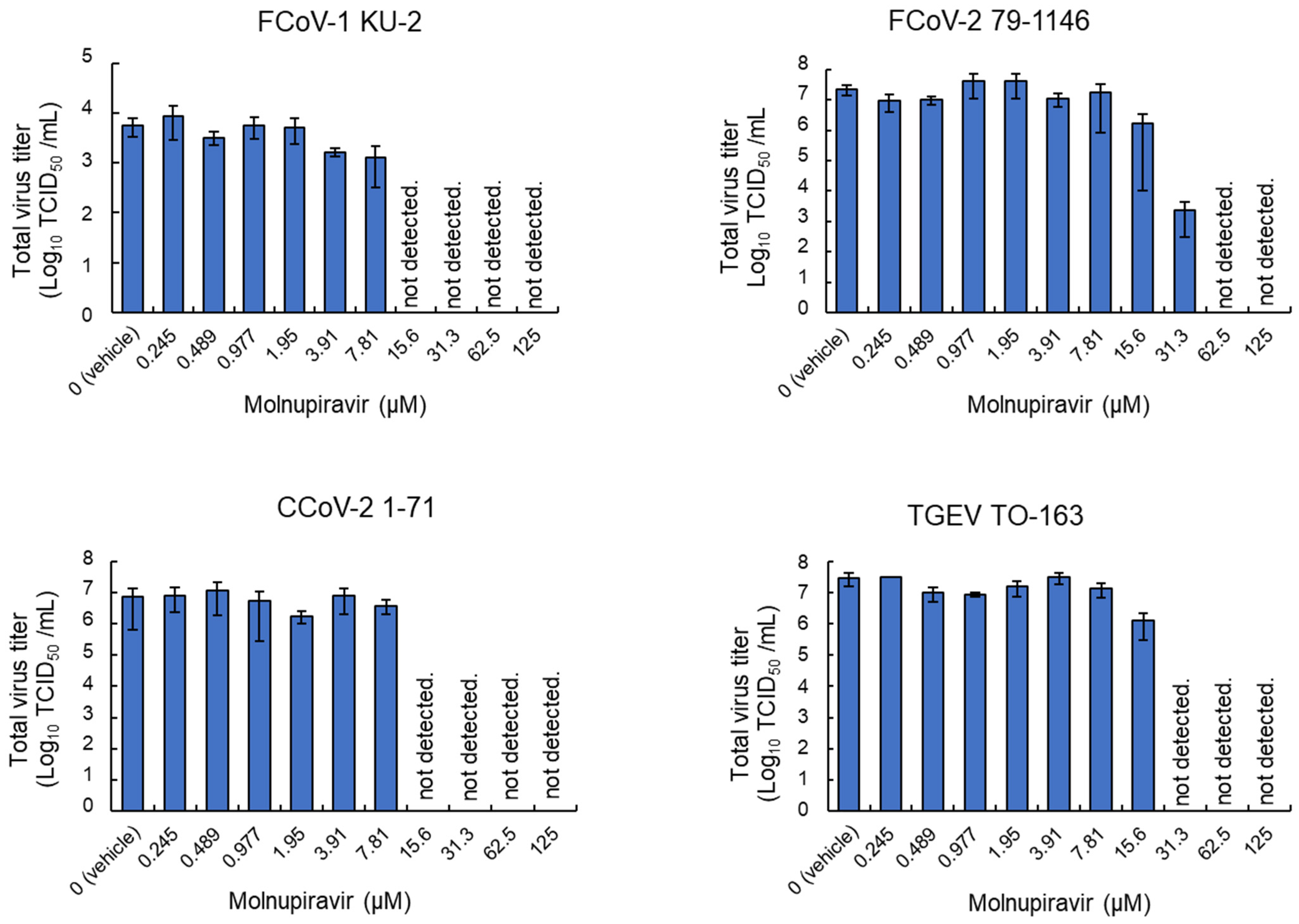 Pathogens 14 00787 g003 Pathogens 14 00787 g003