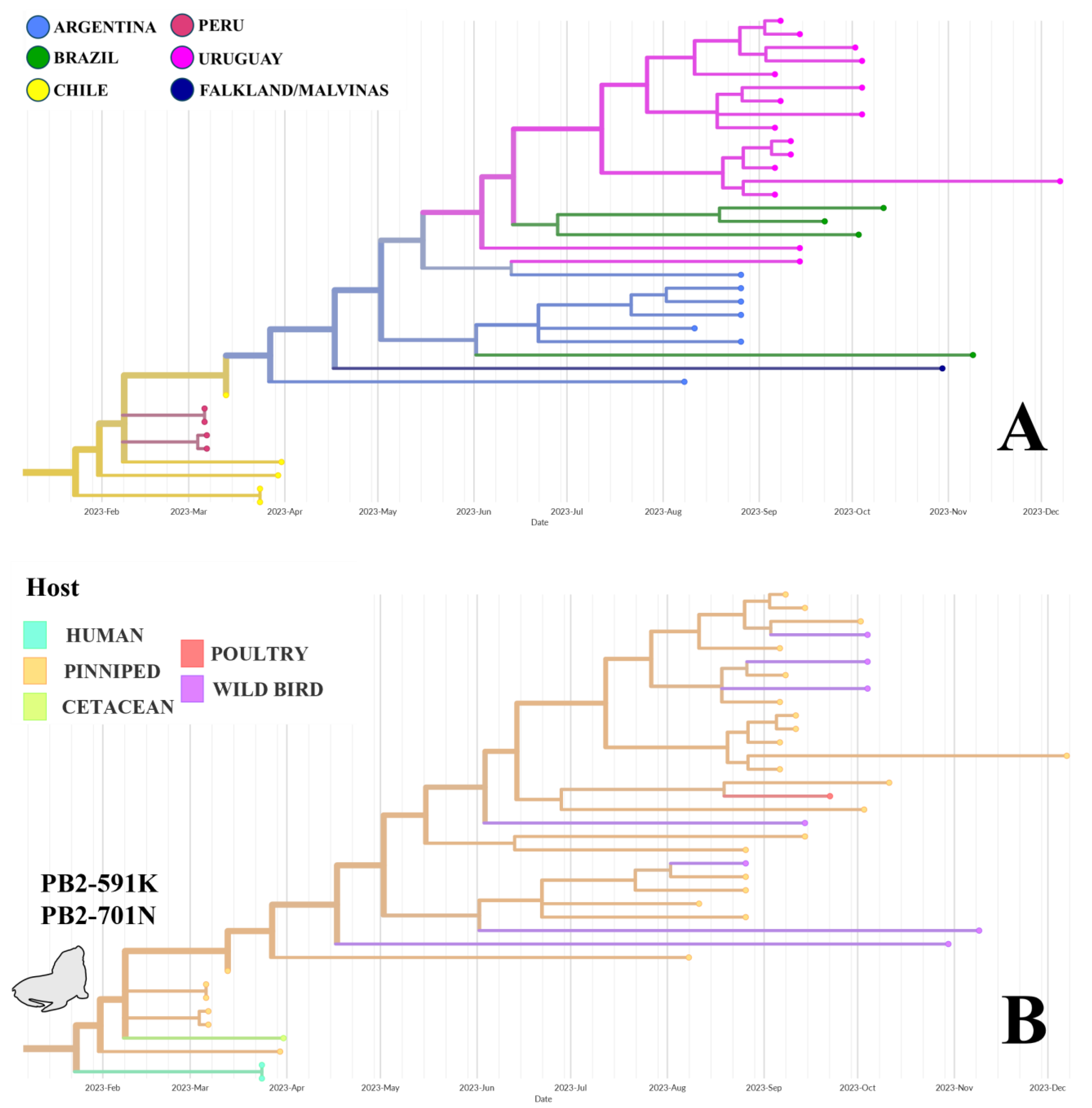 Pathogens 14 00793 g003