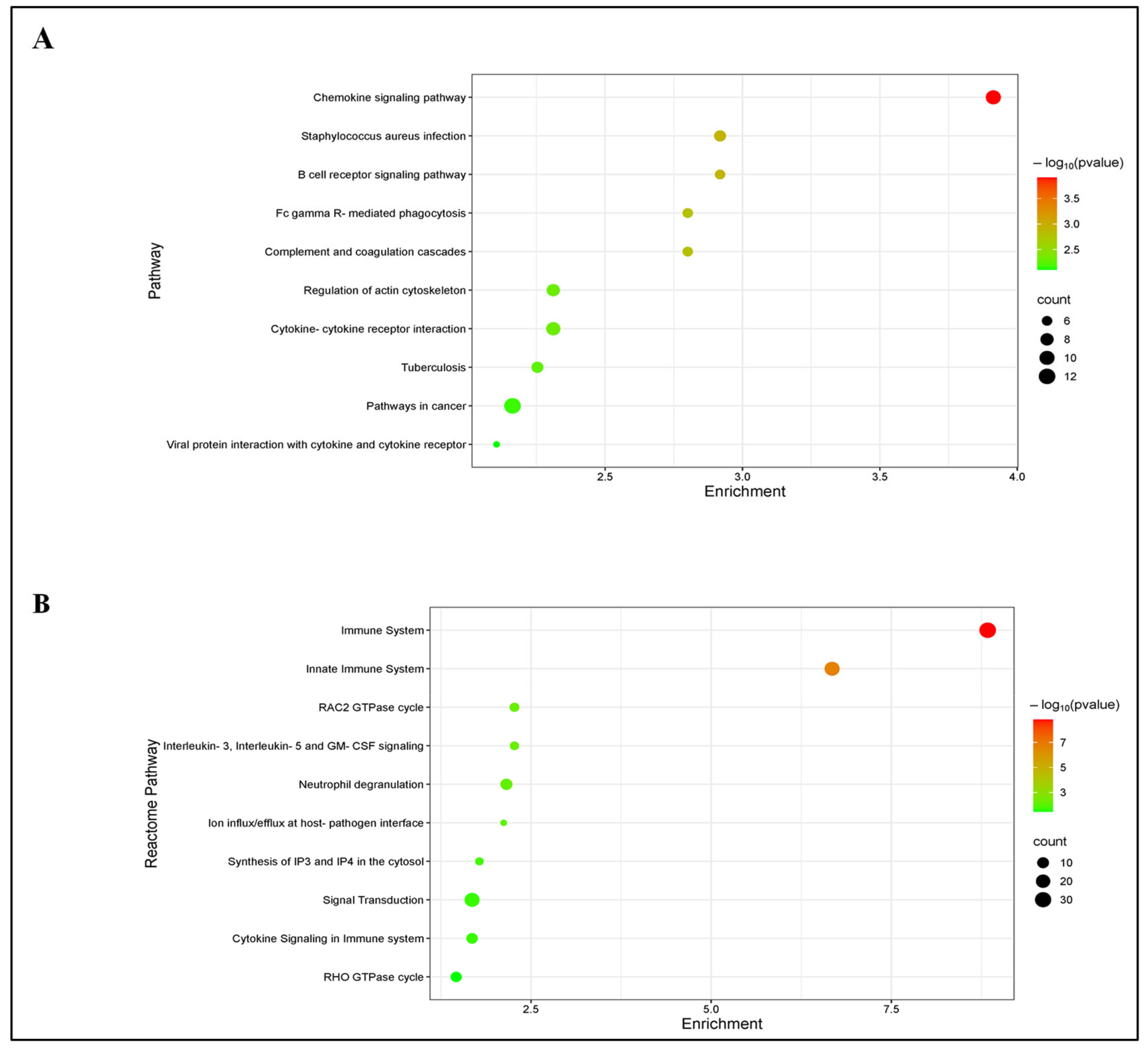 Pathogens 14 00795 g005 Pathogens 14 00795 g005