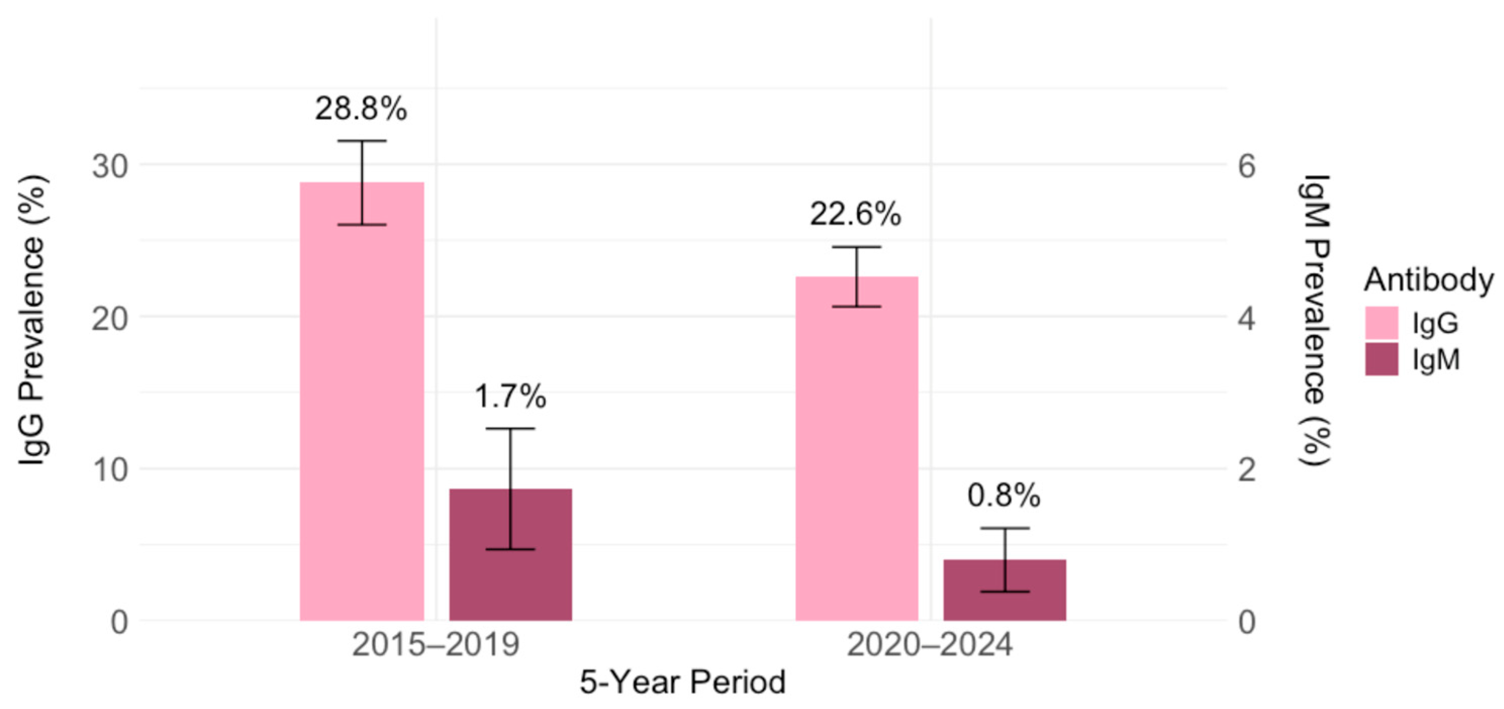 Pathogens 14 00796 g002 Pathogens 14 00796 g002