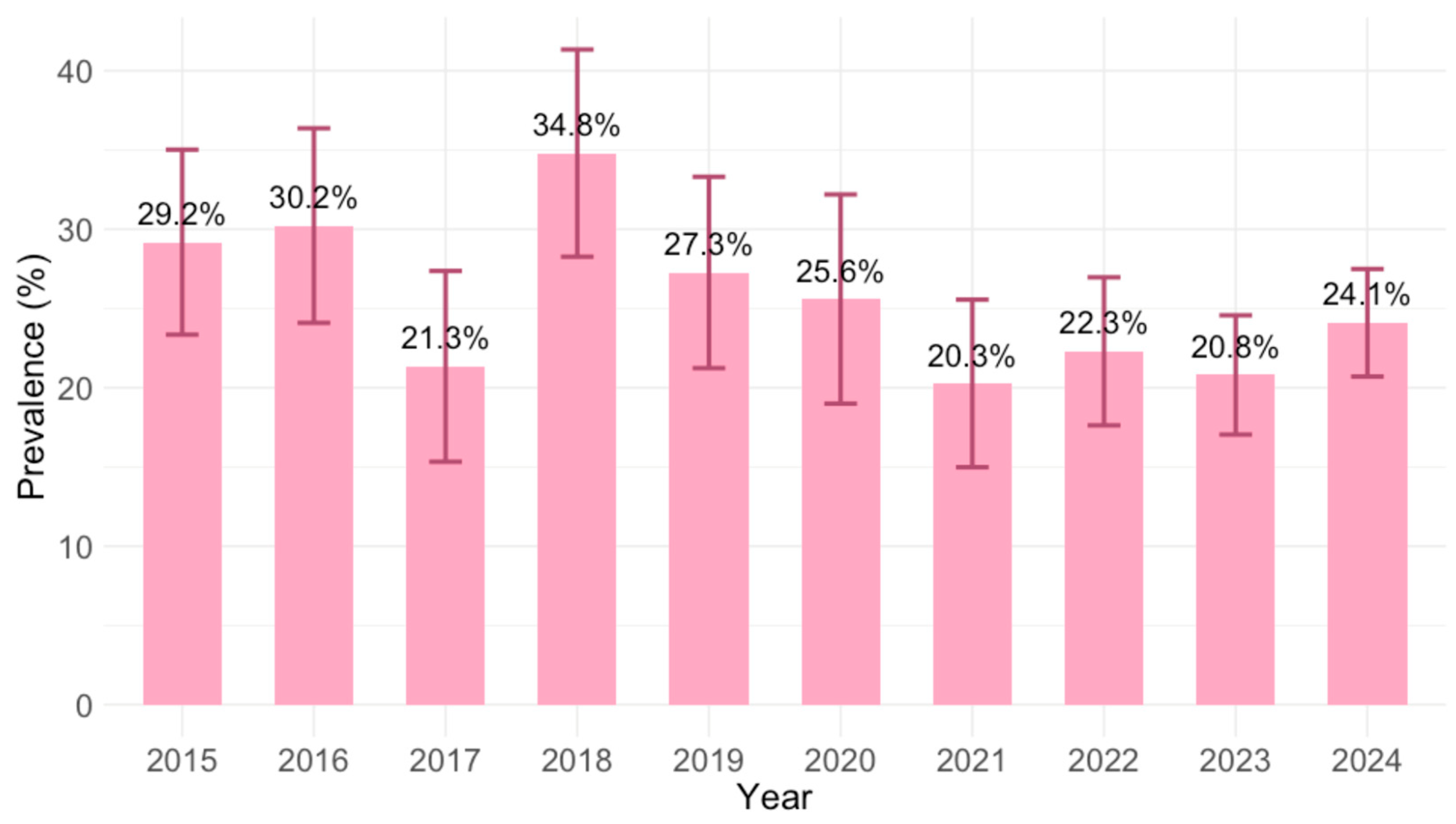 Pathogens 14 00796 g003 Pathogens 14 00796 g003