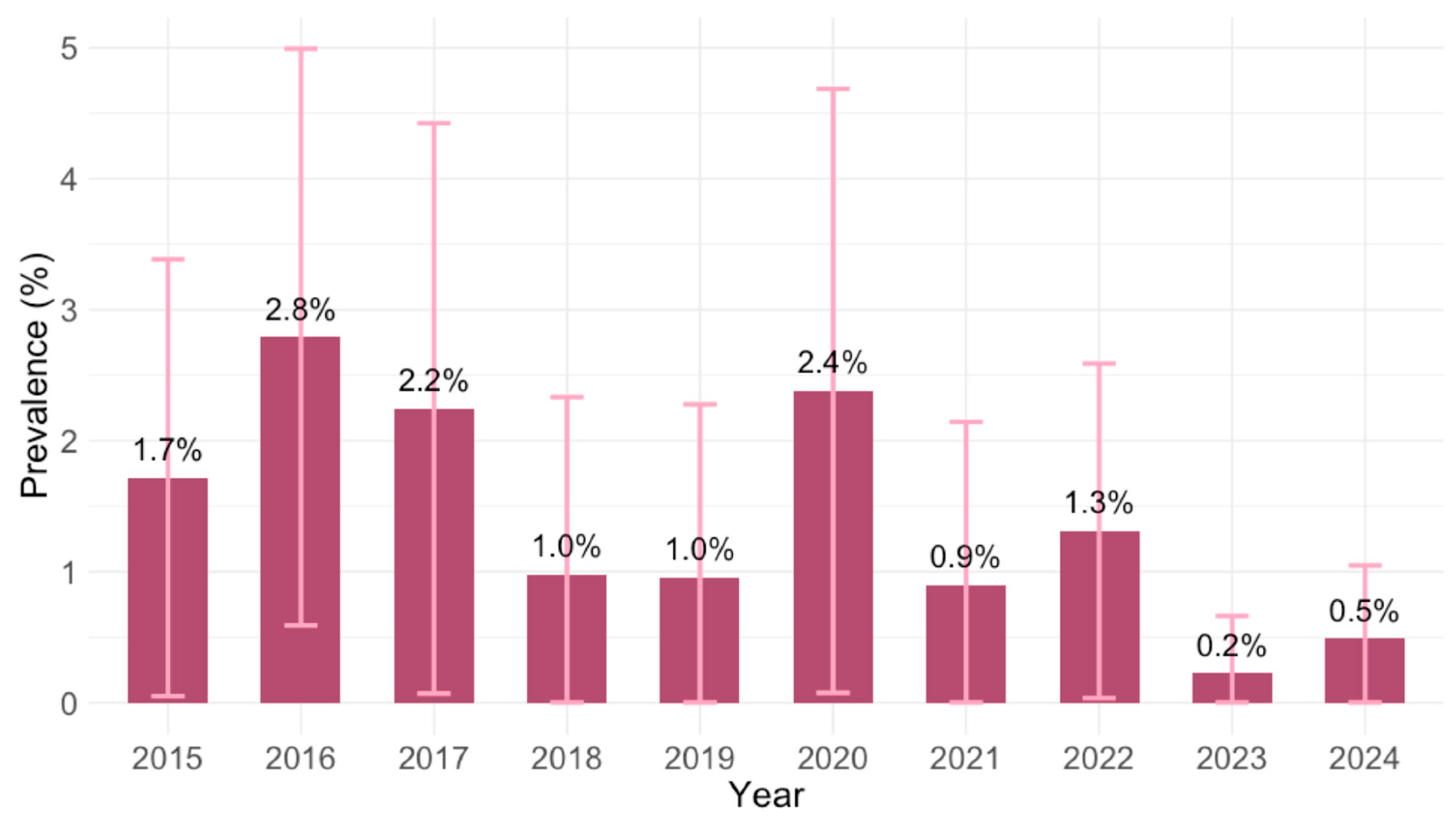 Pathogens 14 00796 g004 Pathogens 14 00796 g004