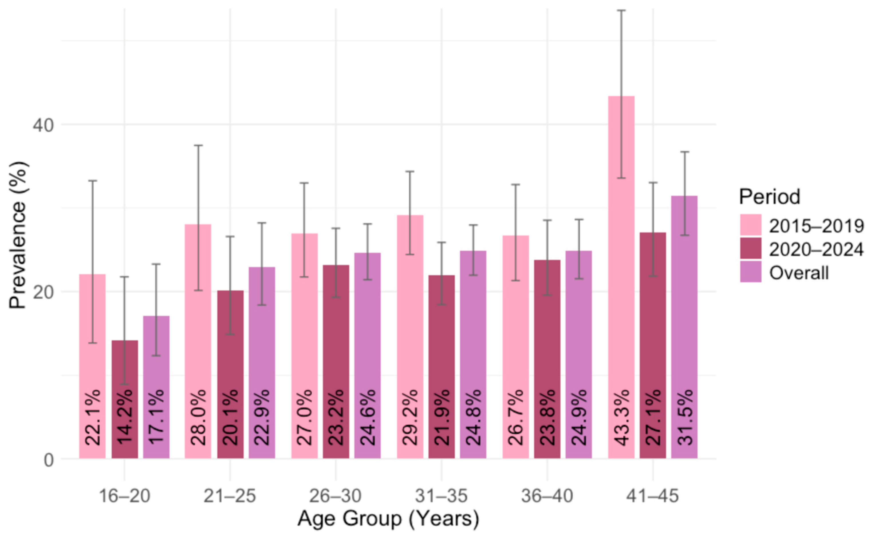 Pathogens 14 00796 g005 Pathogens 14 00796 g005