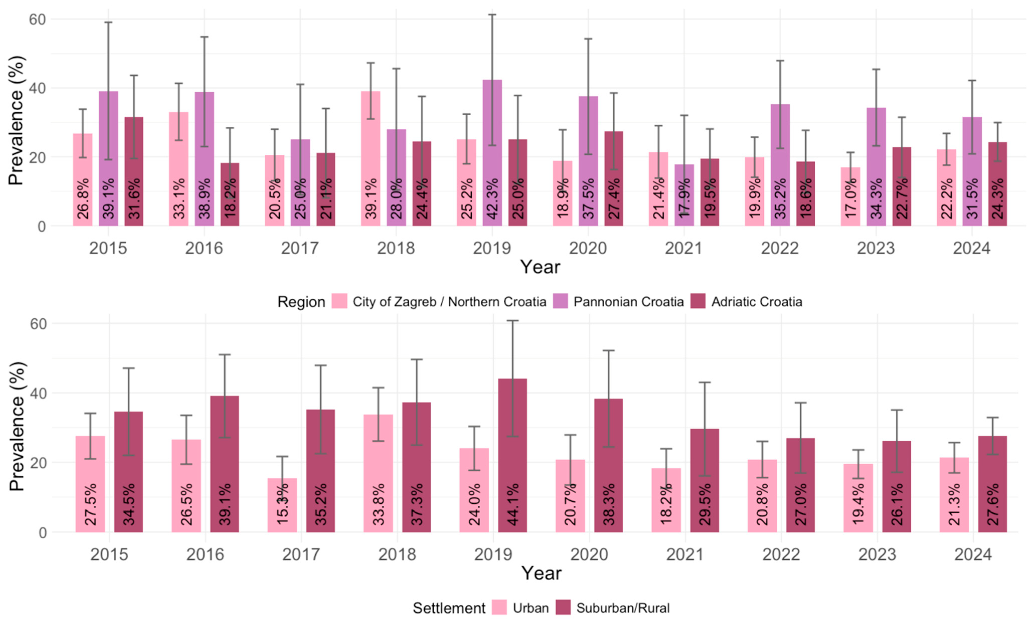 Pathogens 14 00796 g006 Pathogens 14 00796 g006