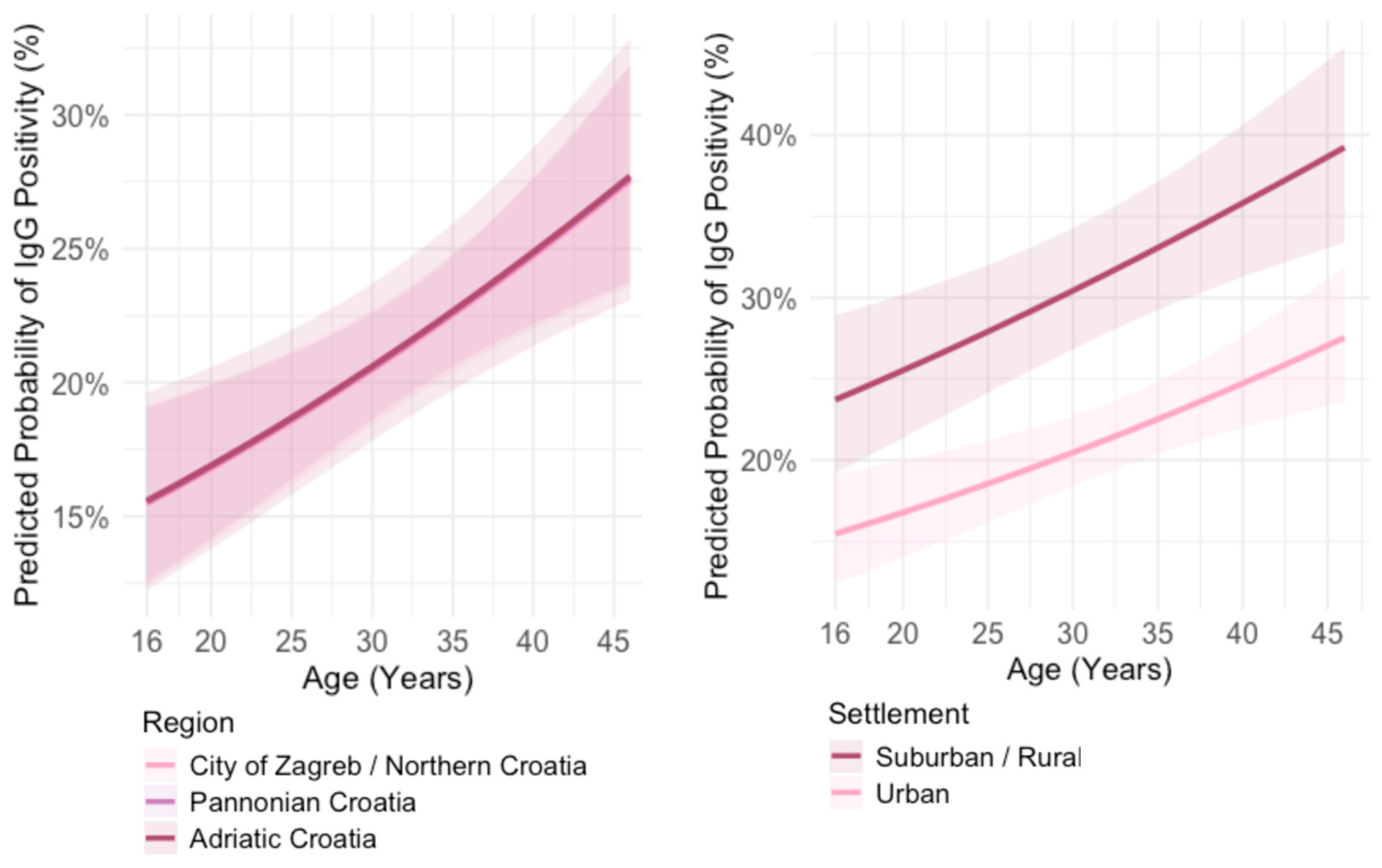 Pathogens 14 00796 g008 Pathogens 14 00796 g008