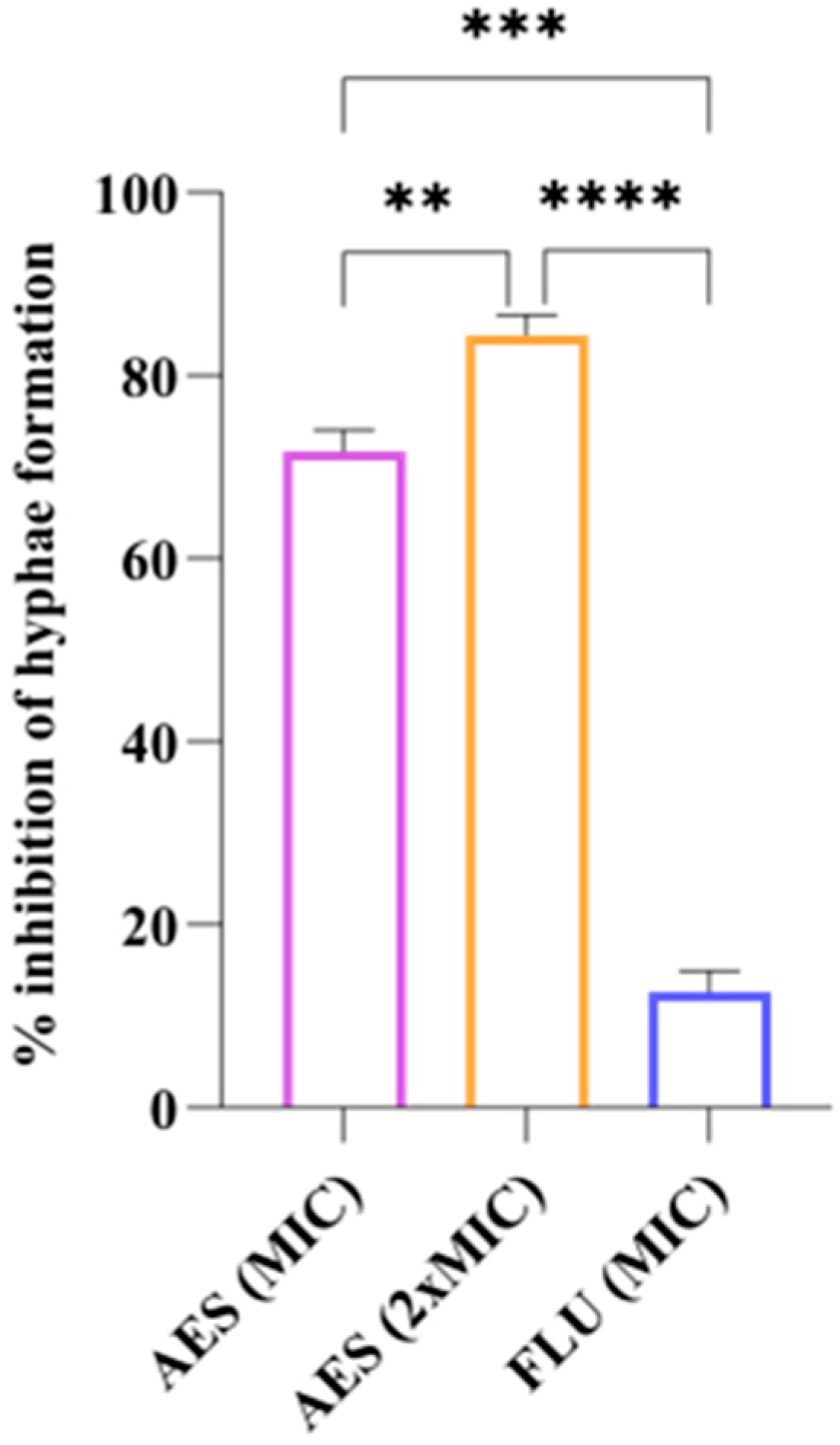 Pathogens 14 00799 g004 Pathogens 14 00799 g004