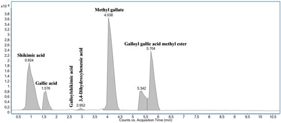 Pathogens 14 00799 g0a1