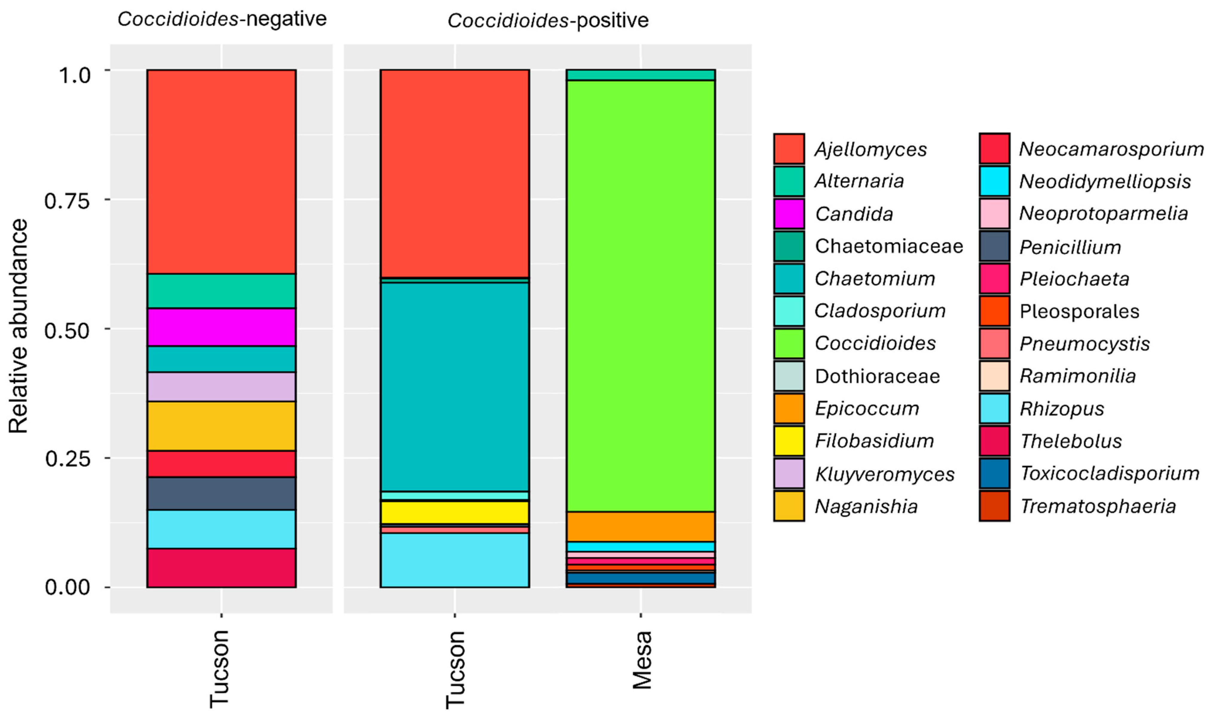 Pathogens 14 00807 g001