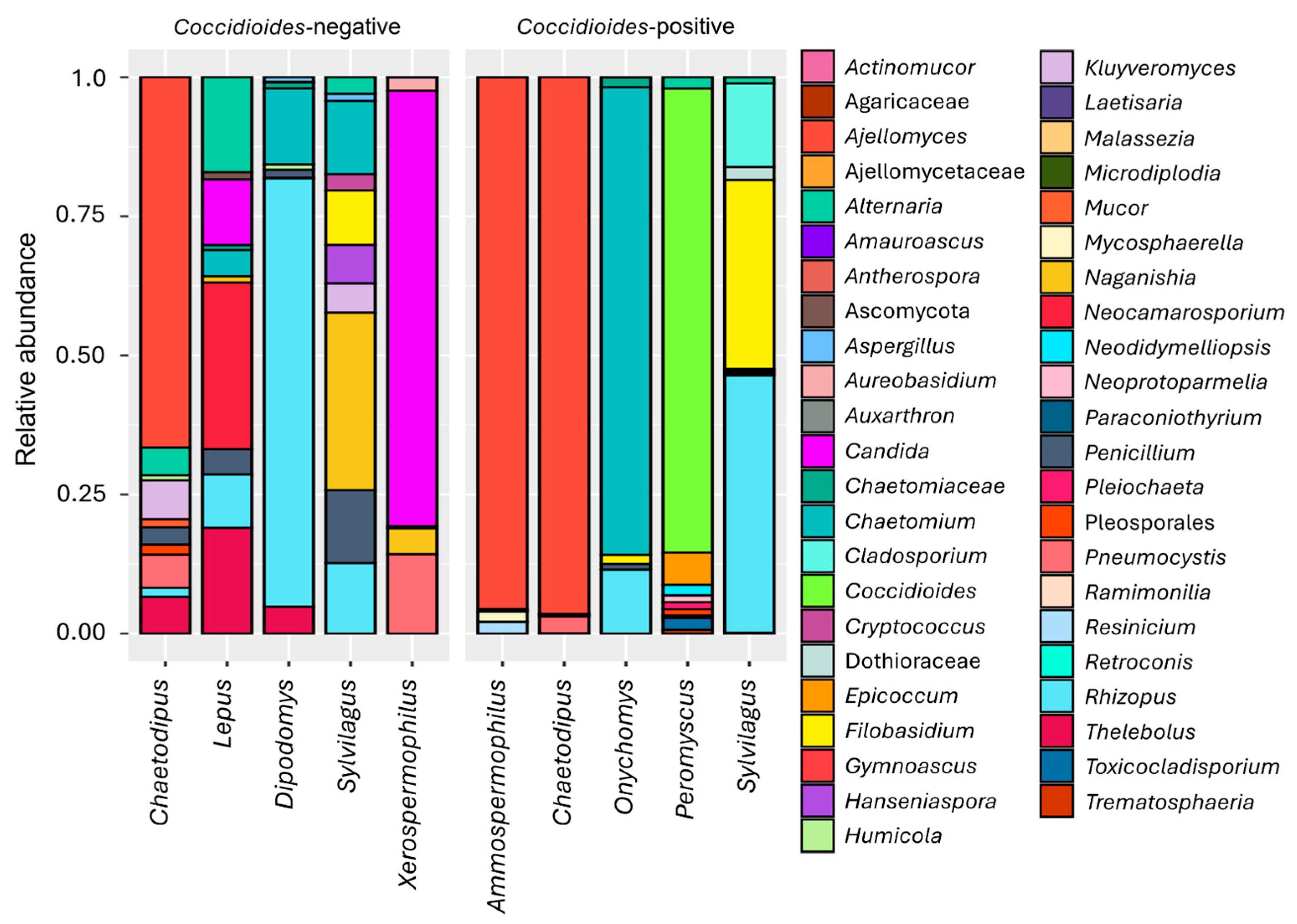 Pathogens 14 00807 g002